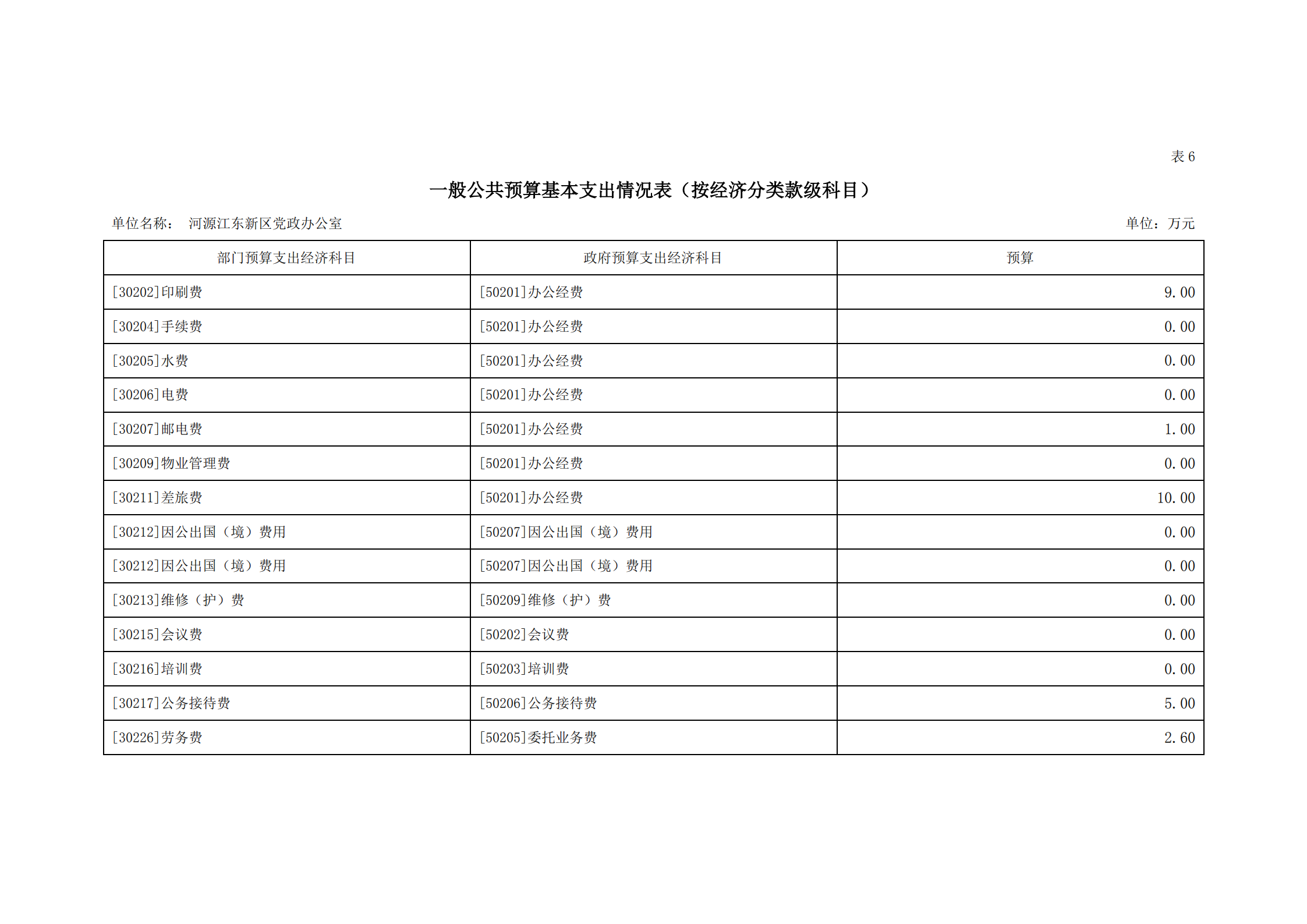 2021年河源江東新區黨政辦公室部門預算公開_16.png