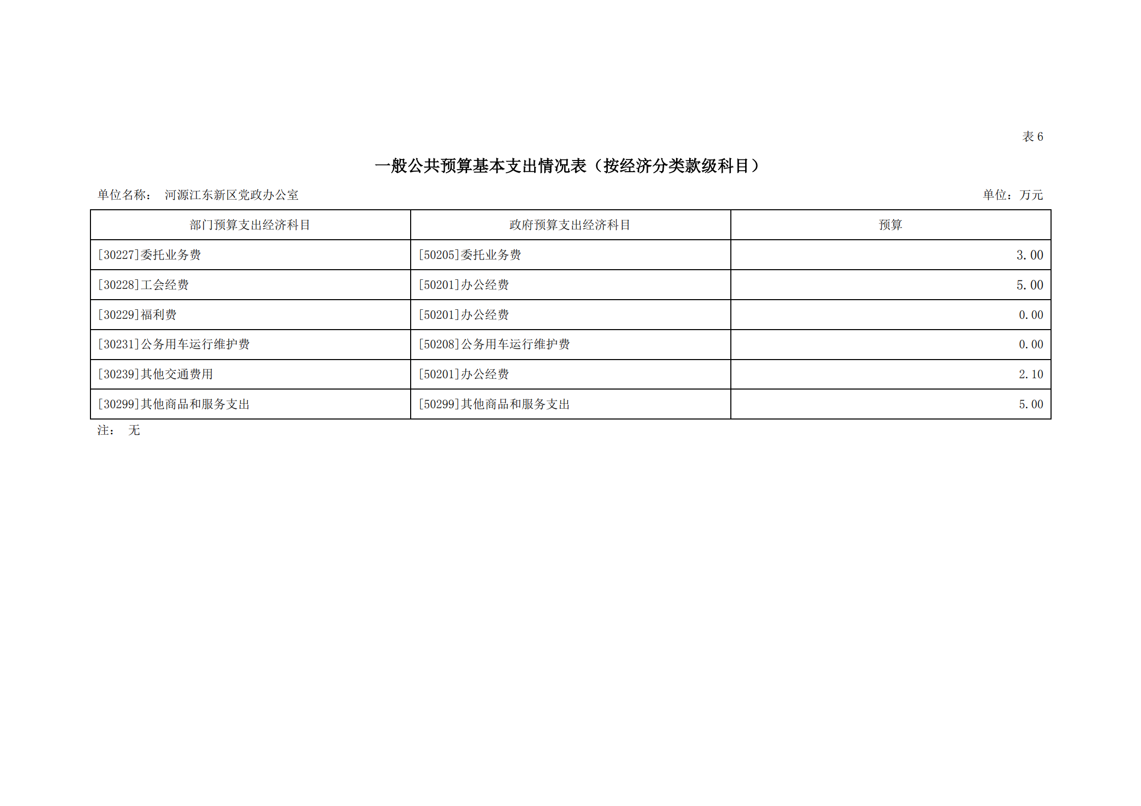 2021年河源江東新區黨政辦公室部門預算公開_17.png