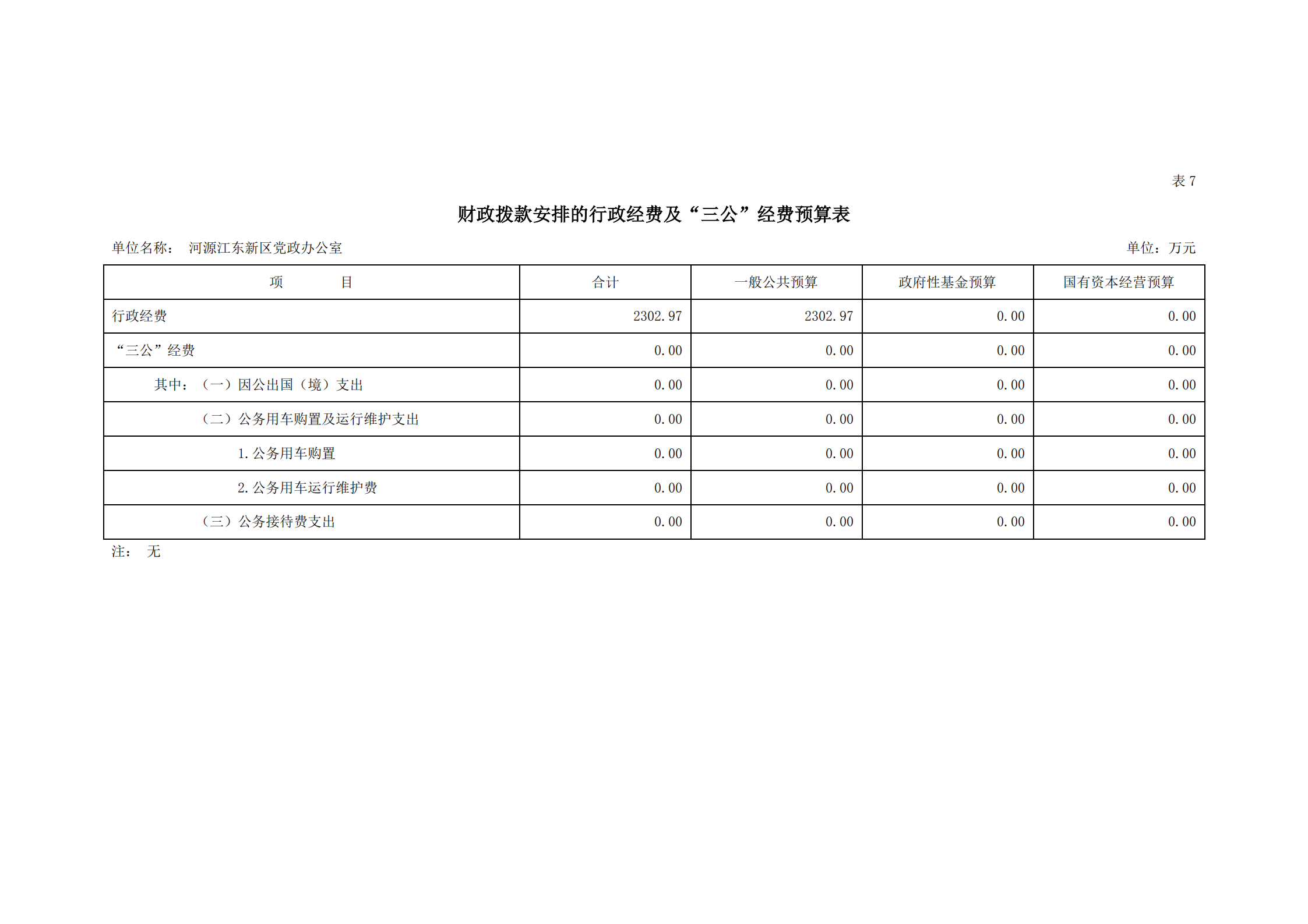 2021年河源江東新區黨政辦公室部門預算公開_18.png