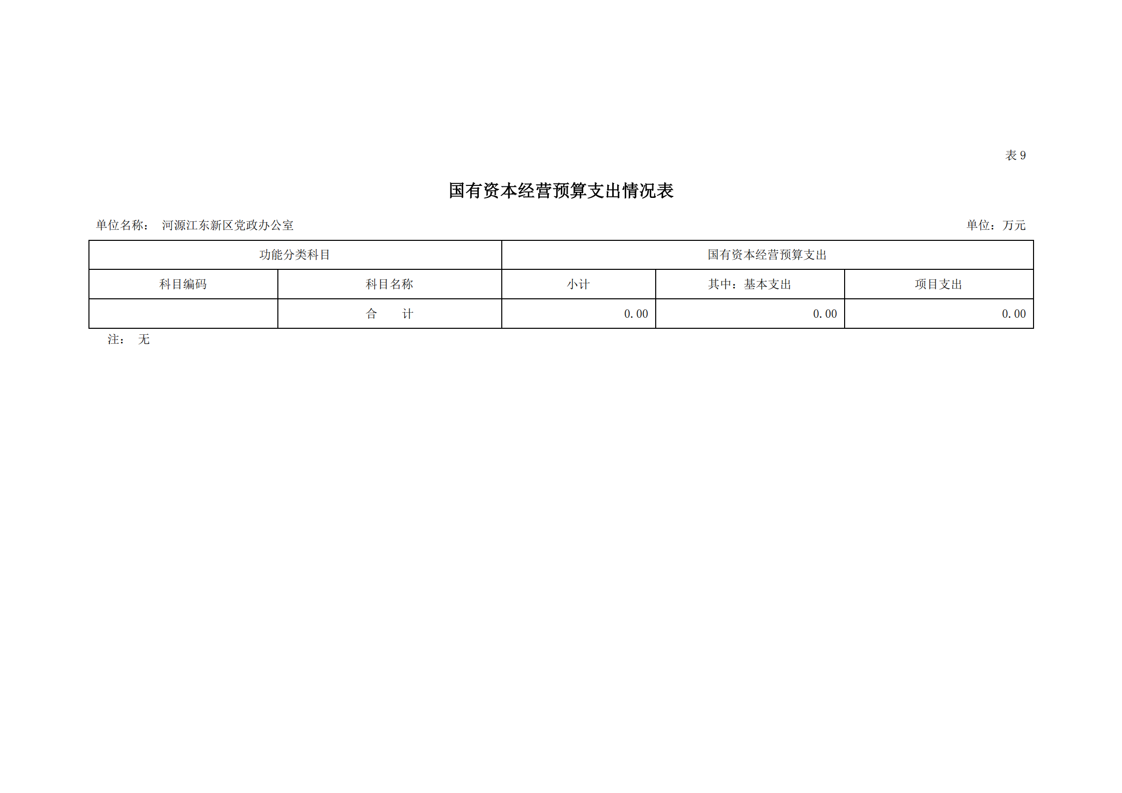 2021年河源江東新區黨政辦公室部門預算公開_20.png