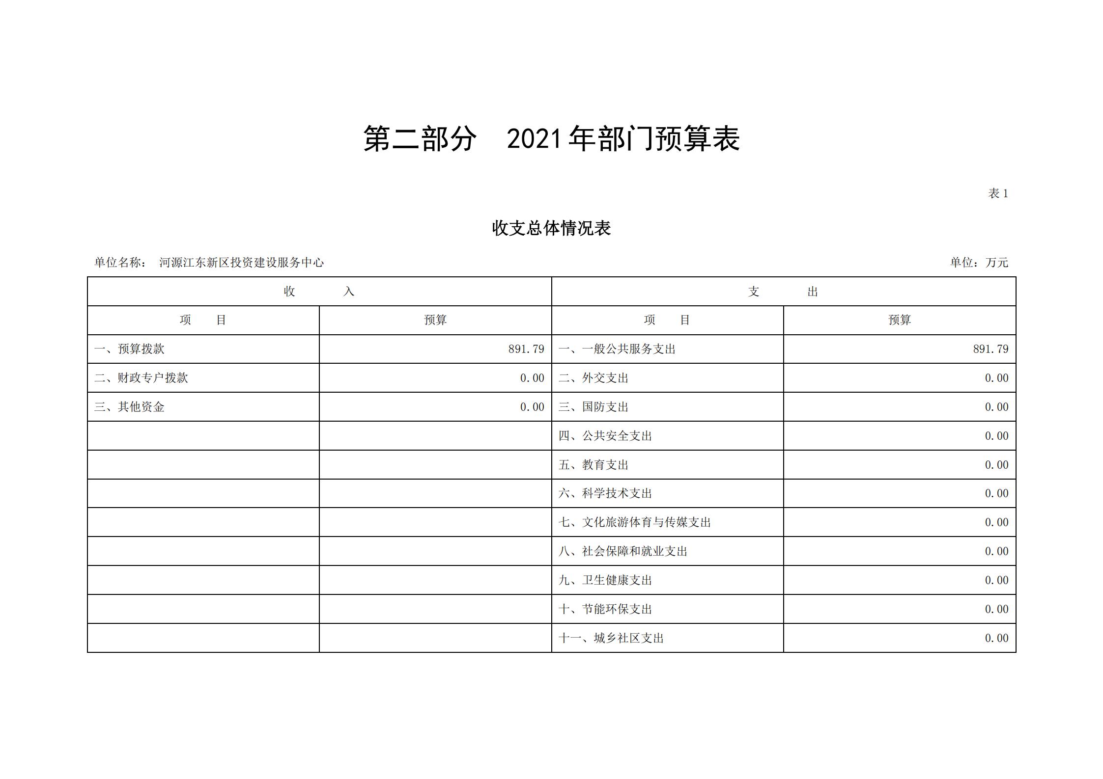 2021年河源江東新區投資建設服務中心部門預算_04.jpg