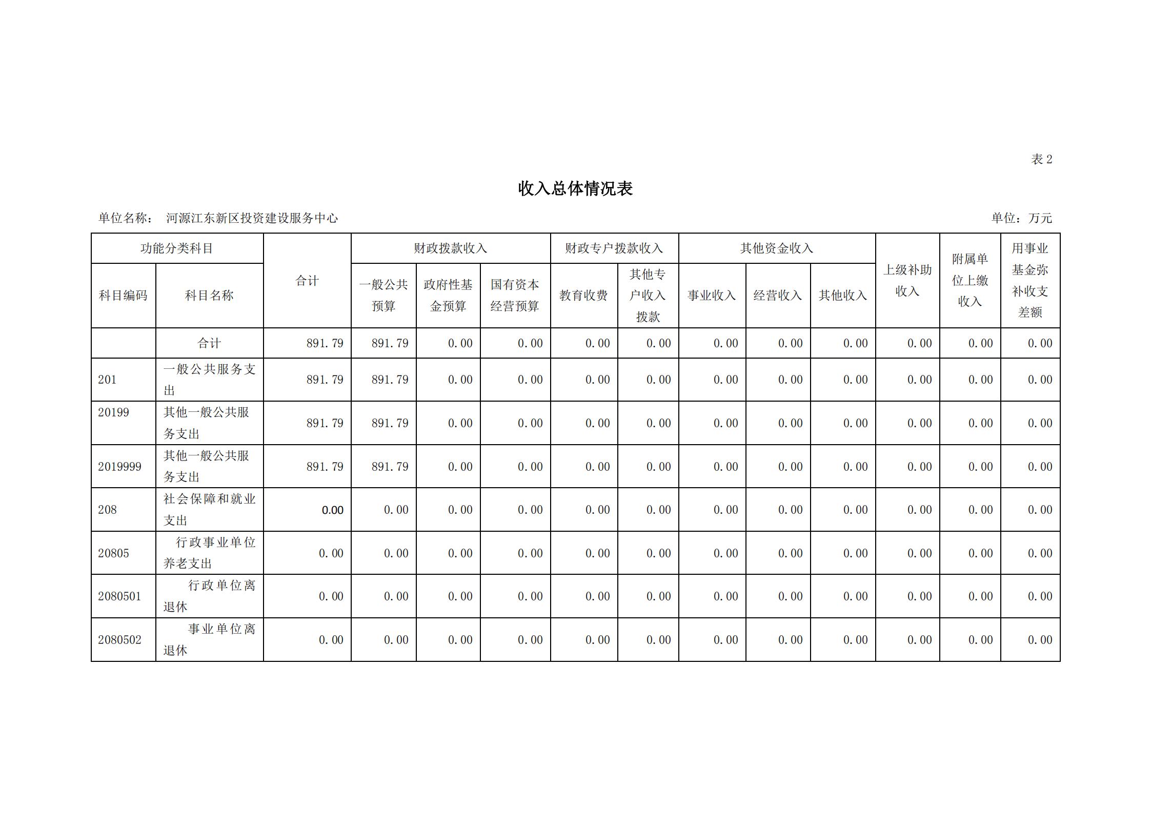 2021年河源江東新區投資建設服務中心部門預算_07.jpg