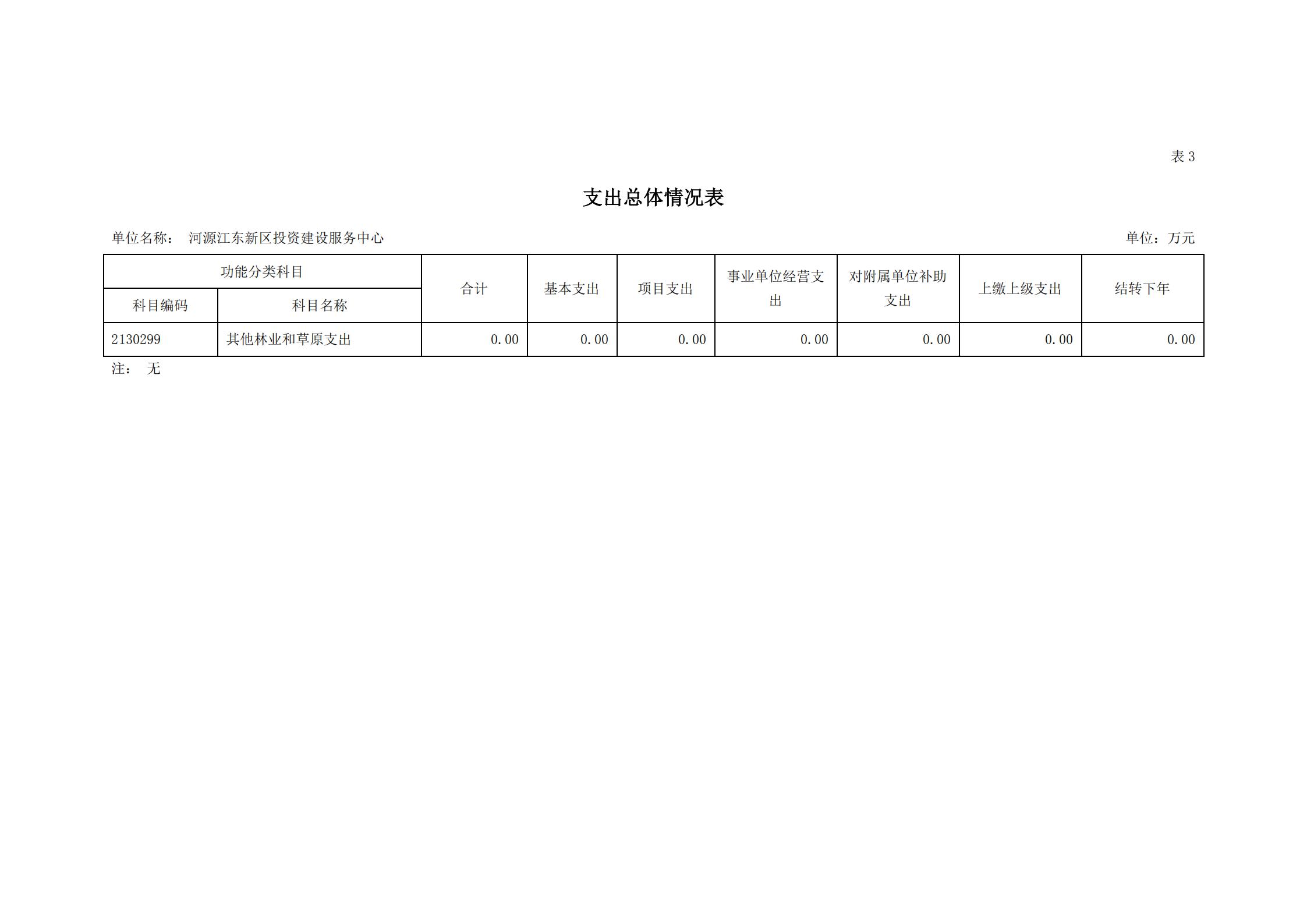 2021年河源江東新區投資建設服務中心部門預算_13.jpg