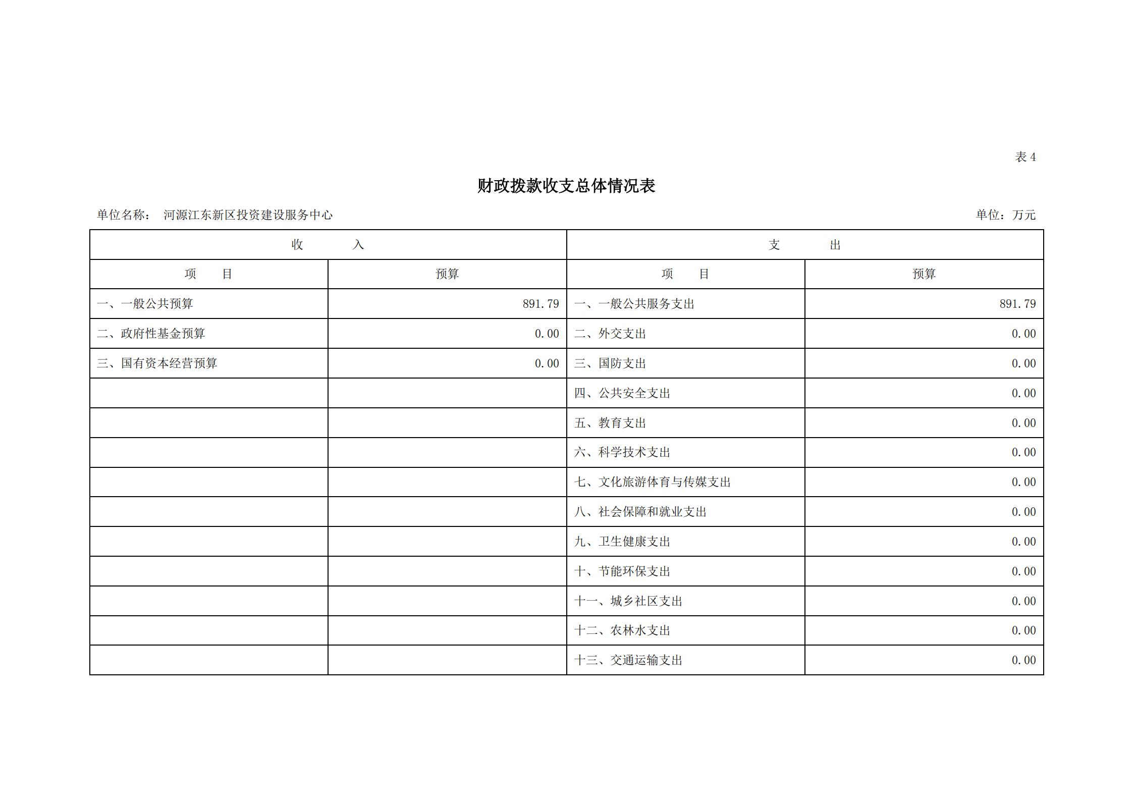 2021年河源江東新區投資建設服務中心部門預算_14.jpg