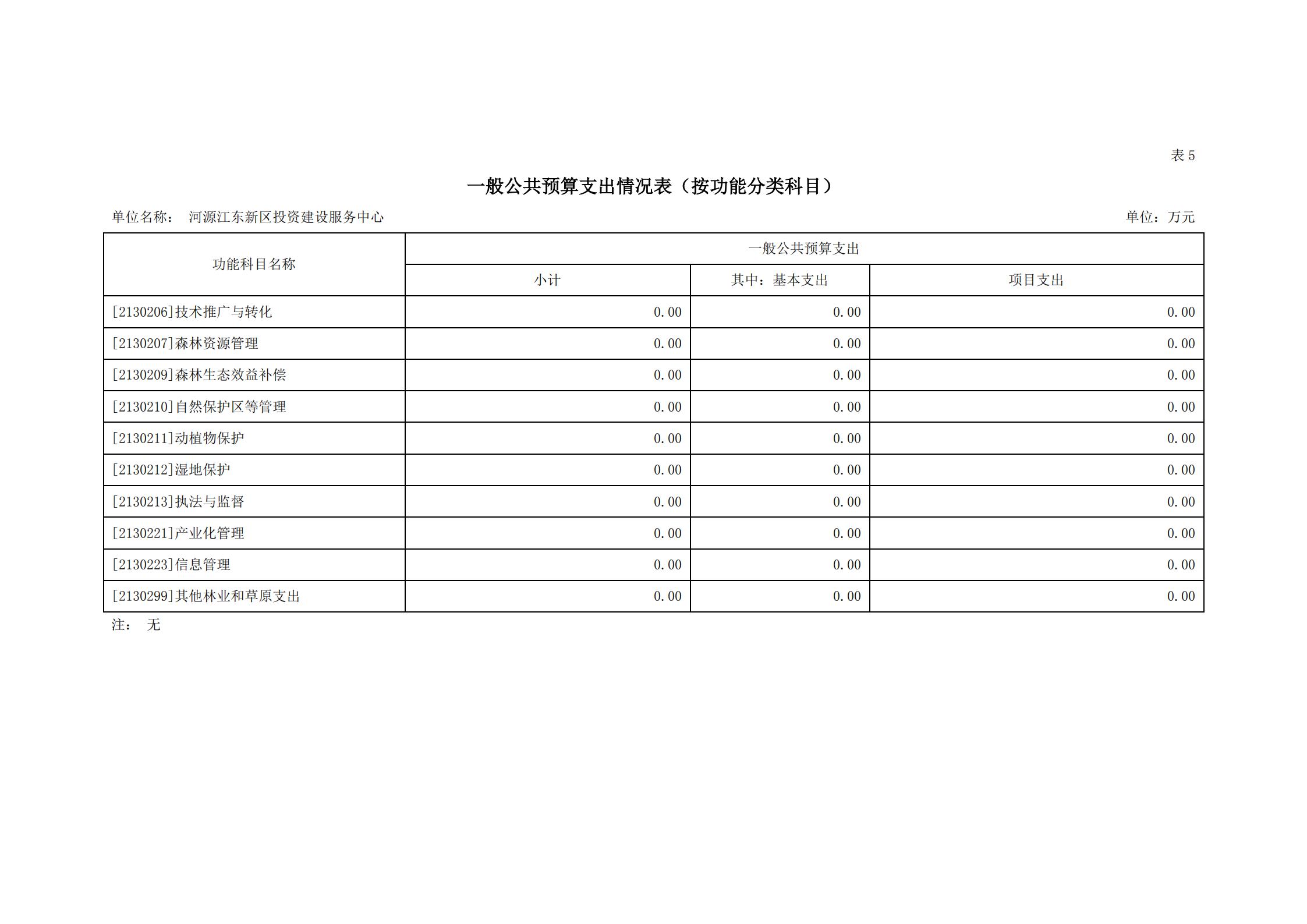 2021年河源江東新區投資建設服務中心部門預算_17.jpg