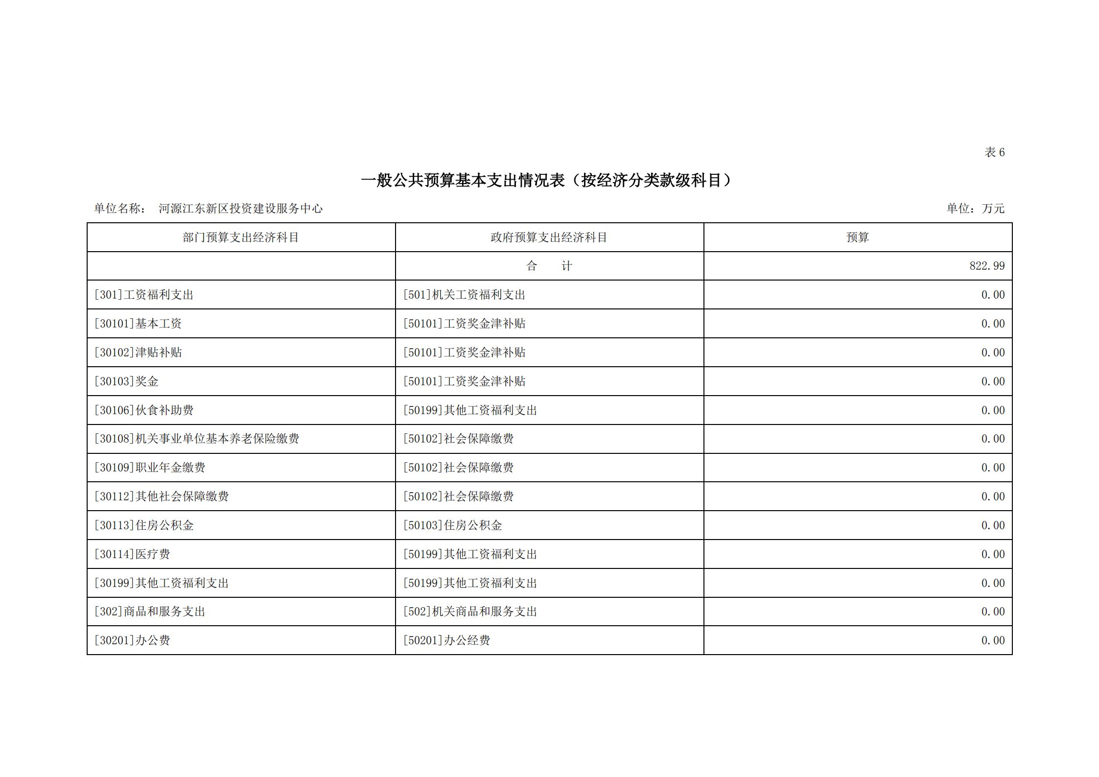 2021年河源江東新區投資建設服務中心部門預算_18.jpg