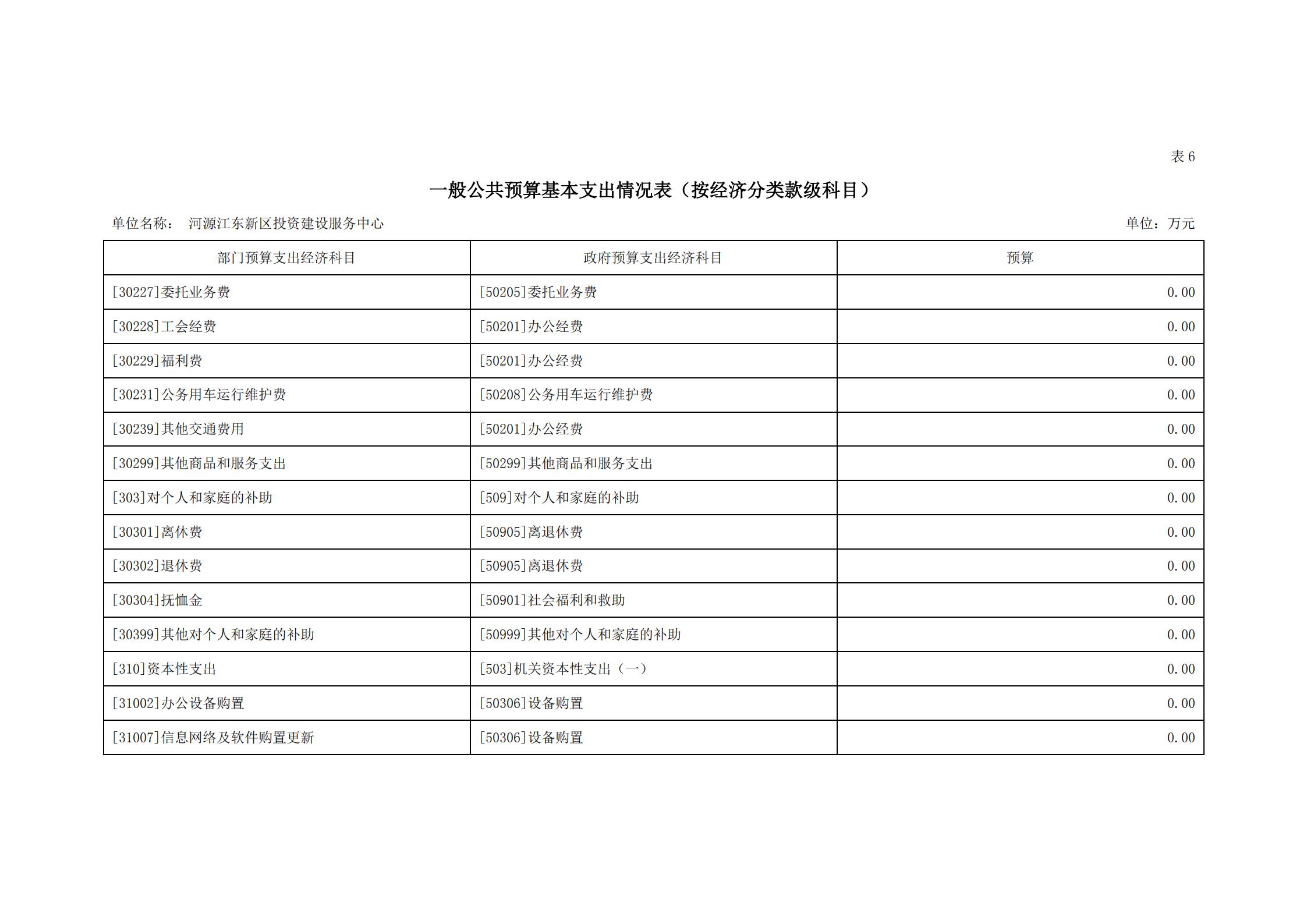 2021年河源江東新區投資建設服務中心部門預算_20.jpg