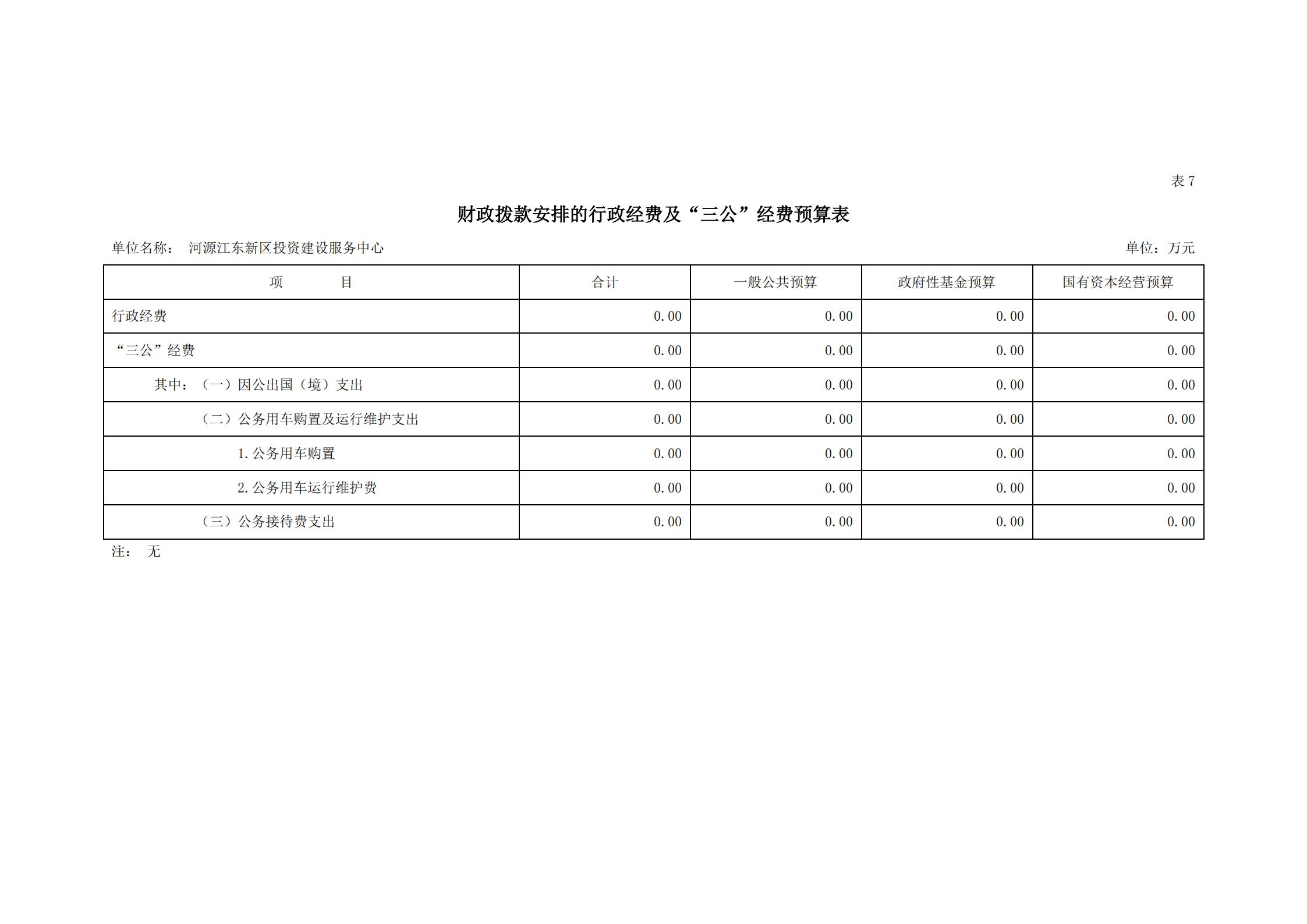 2021年河源江東新區投資建設服務中心部門預算_22.jpg