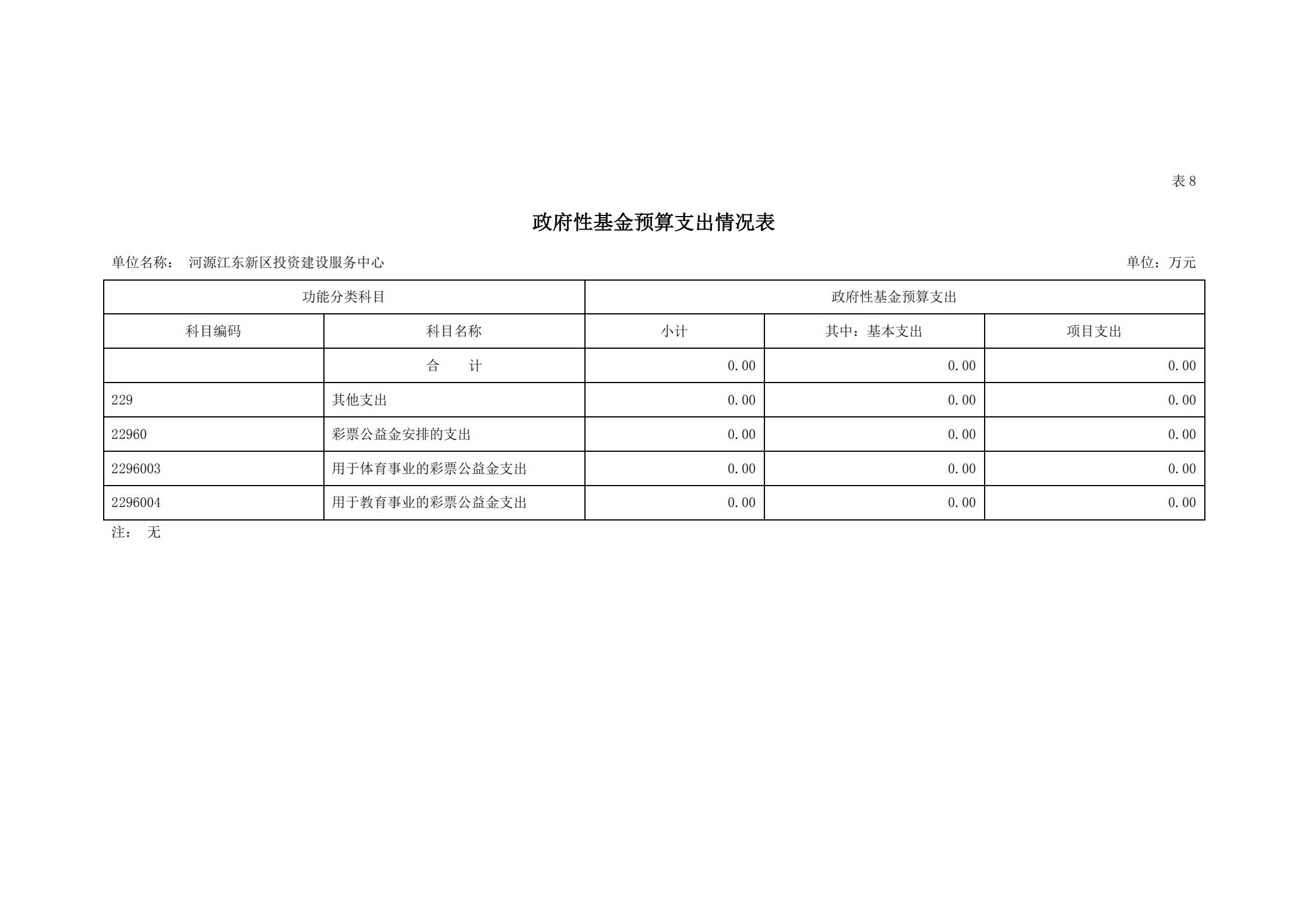 2021年河源江東新區投資建設服務中心部門預算_23.jpg