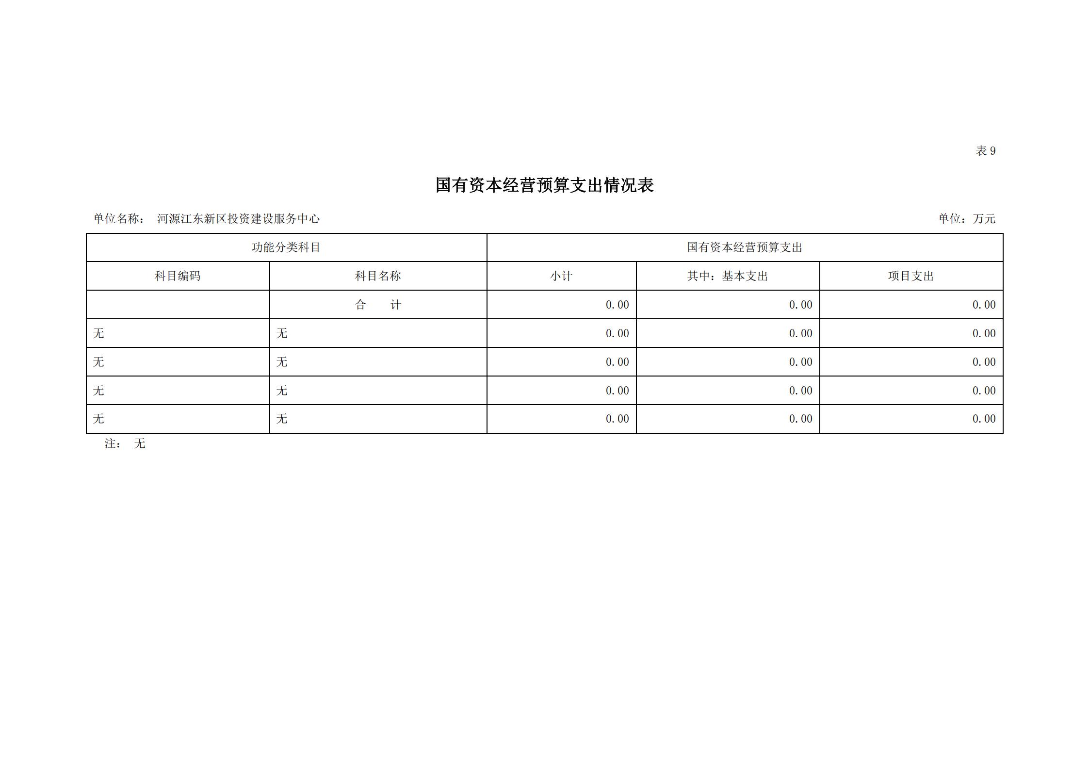 2021年河源江東新區投資建設服務中心部門預算_24.jpg