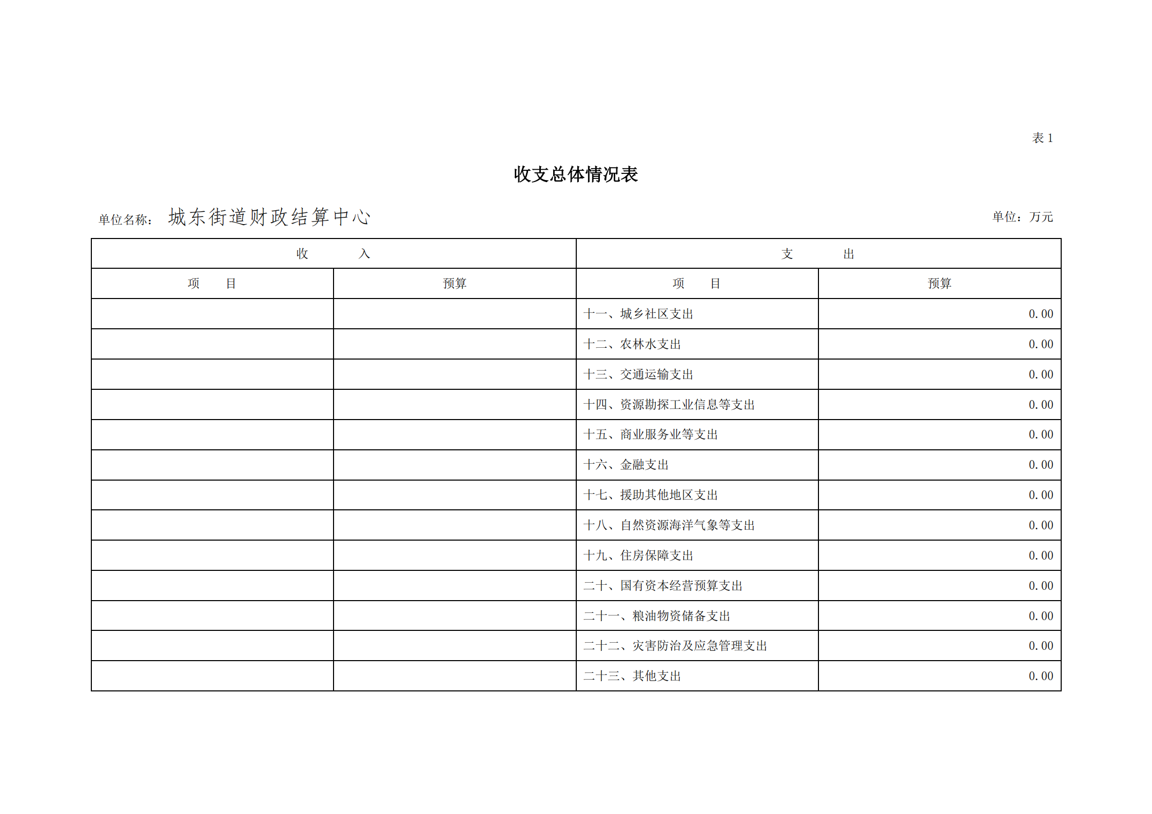 2021年城東街道財政結算中心部門預算_04.png