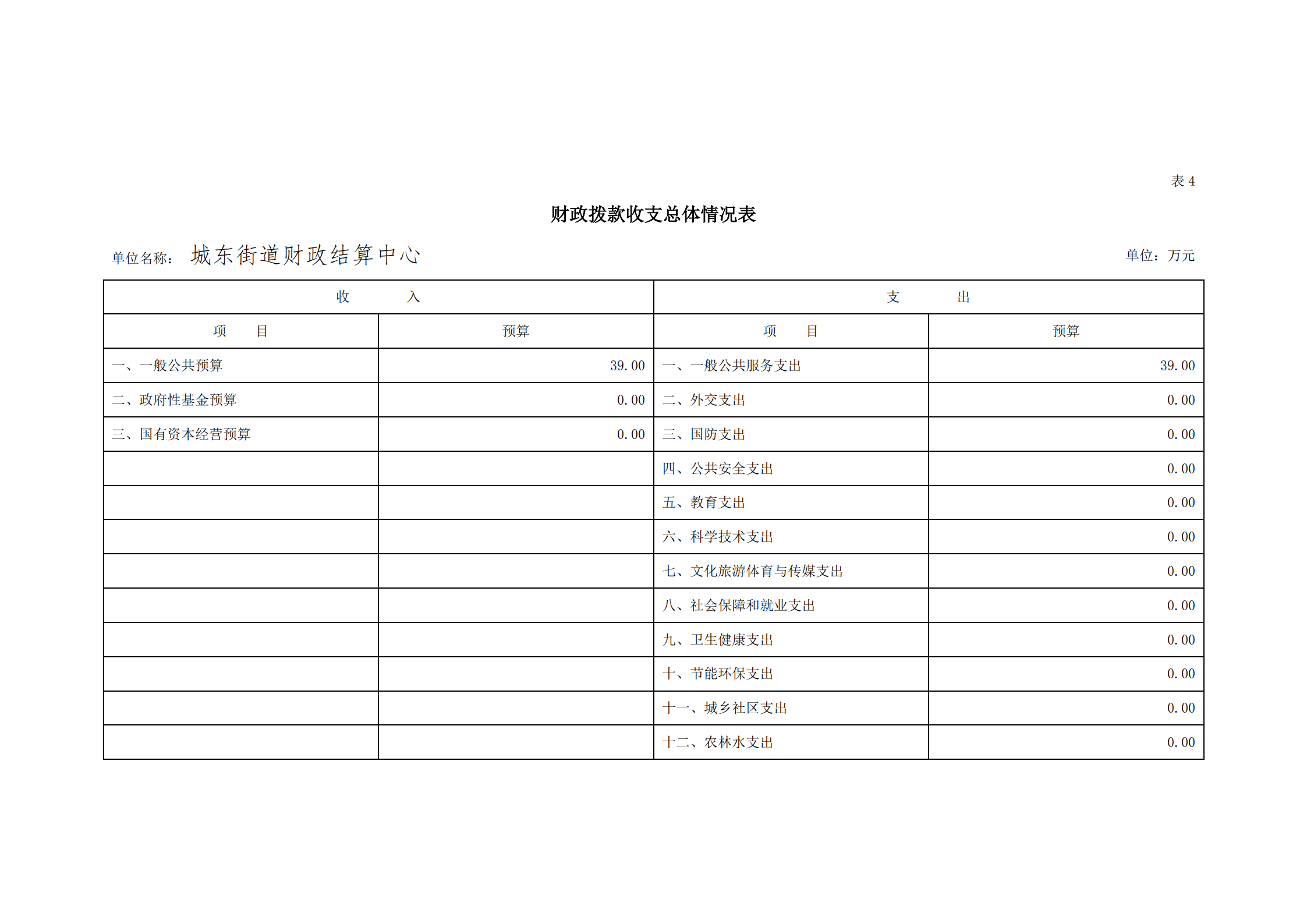 2021年城東街道財政結算中心部門預算_15.png