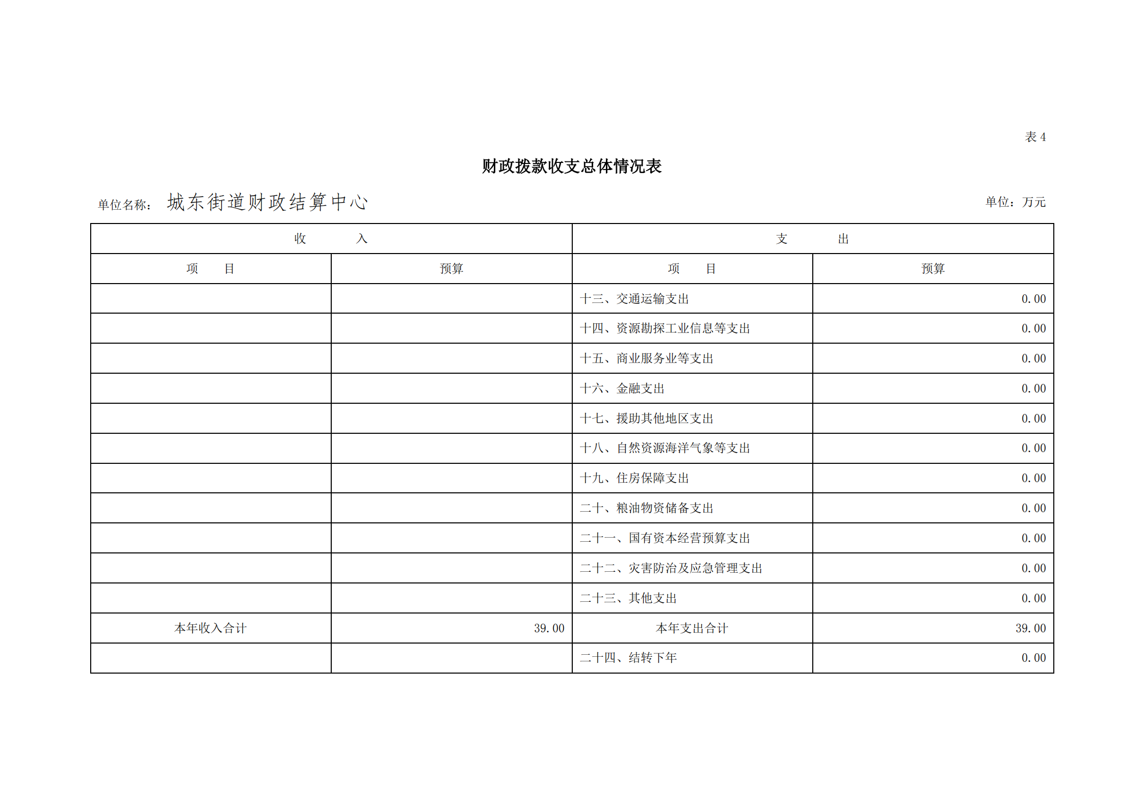 2021年城東街道財政結算中心部門預算_16.png