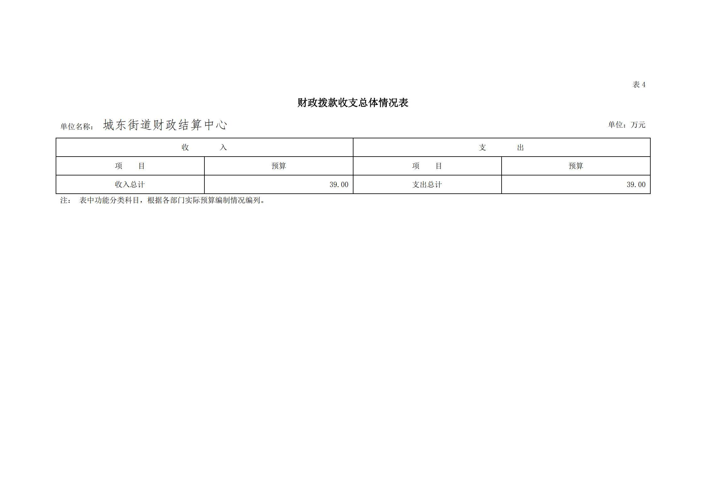 2021年城東街道財政結算中心部門預算_17.png