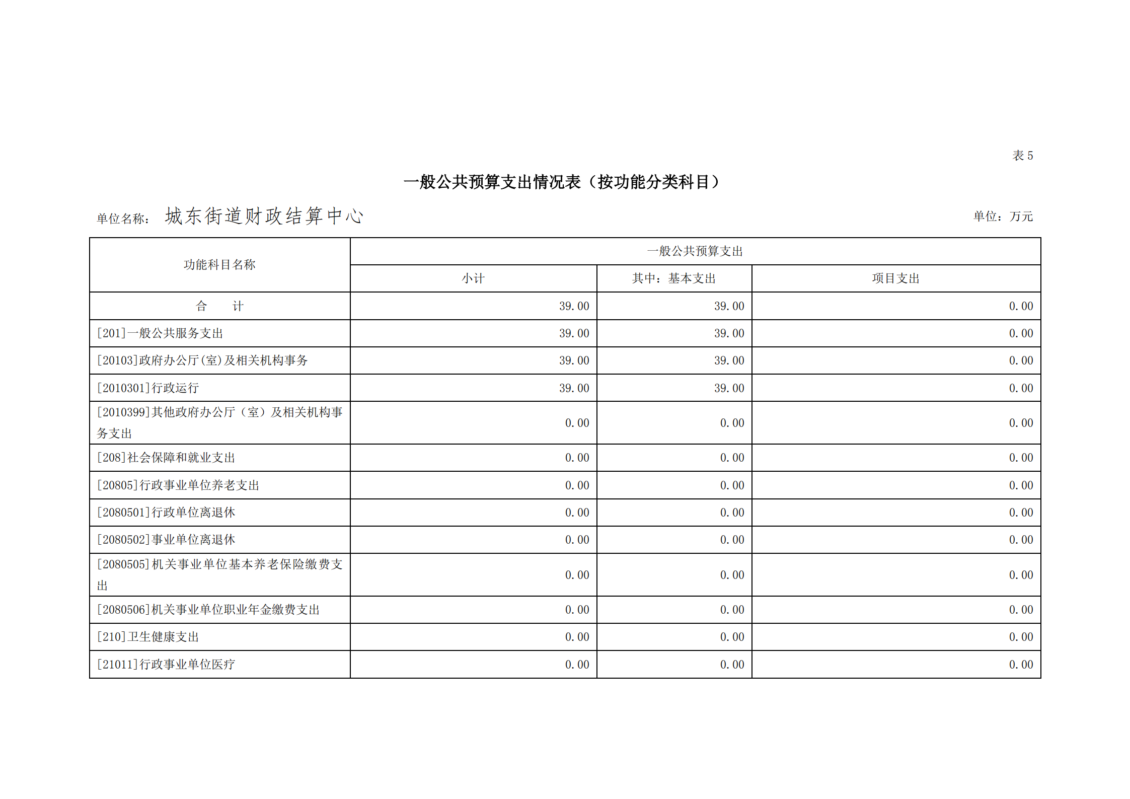 2021年城東街道財政結算中心部門預算_18.png