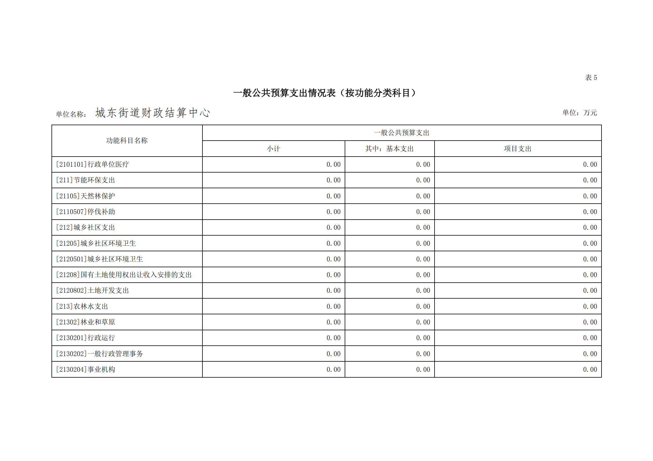 2021年城東街道財政結算中心部門預算_19.png