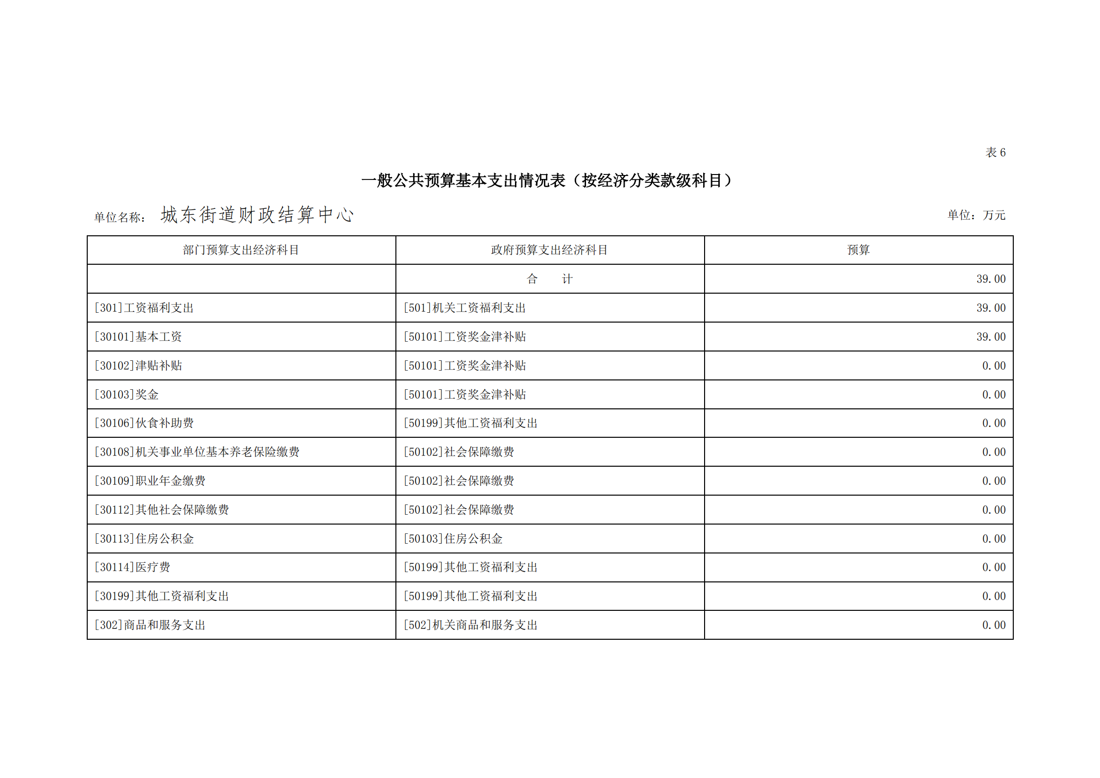 2021年城東街道財政結算中心部門預算_21.png