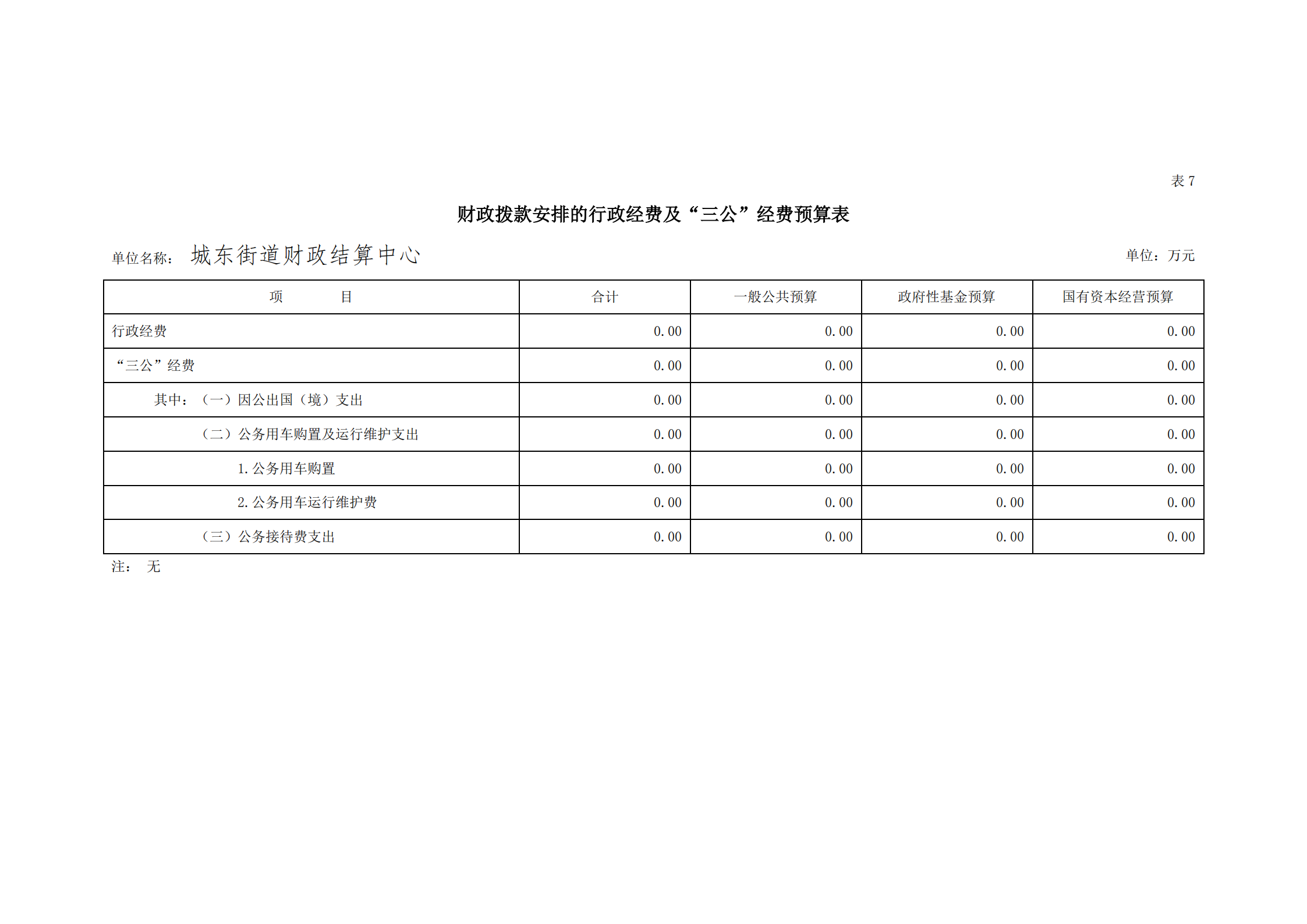 2021年城東街道財政結算中心部門預算_25.png