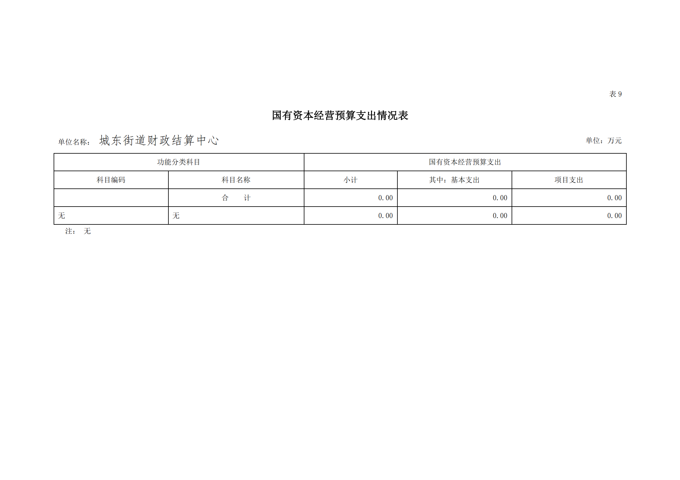 2021年城東街道財政結算中心部門預算_27.png