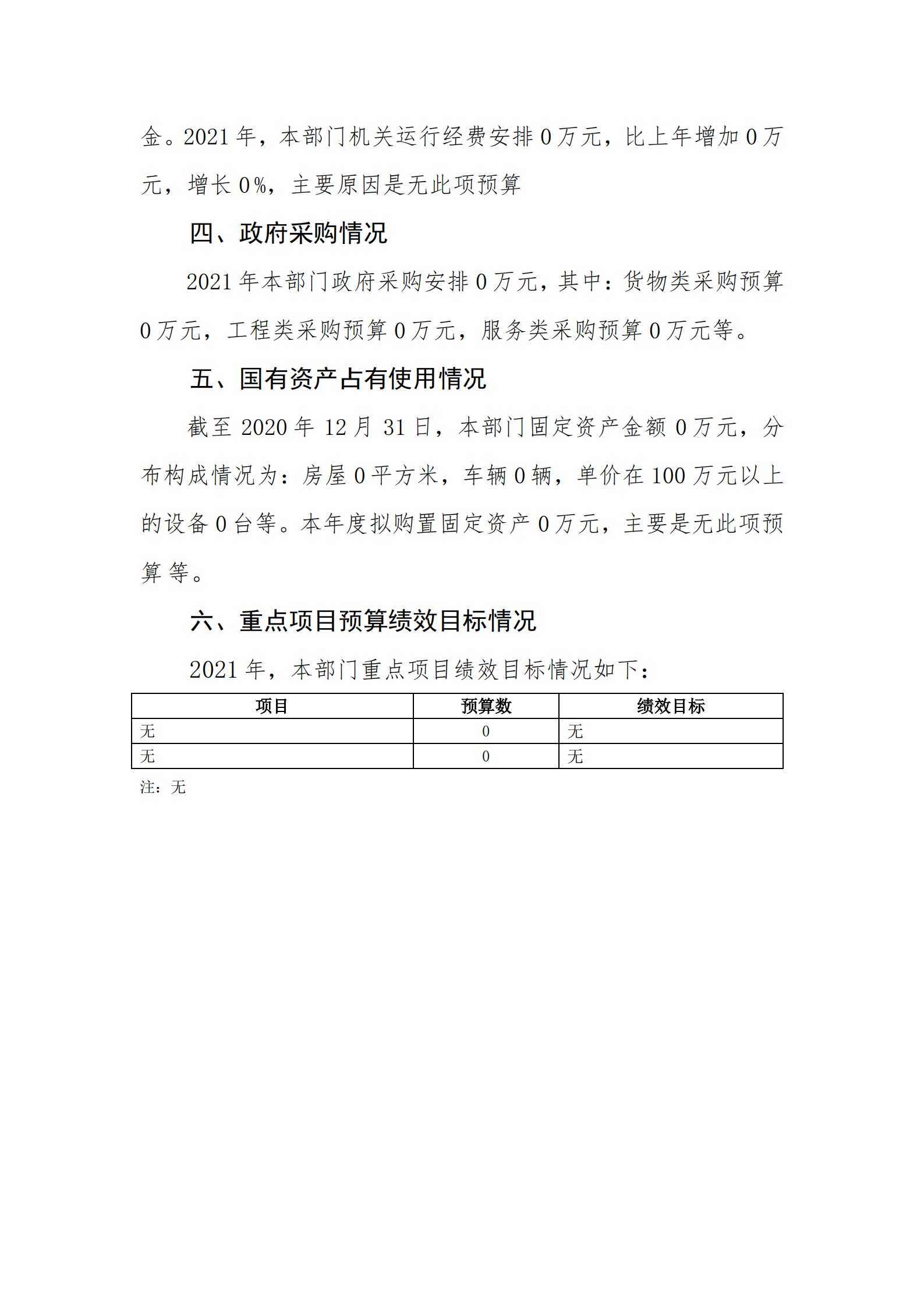 2021年城東街道財政結算中心部門預算_29.png