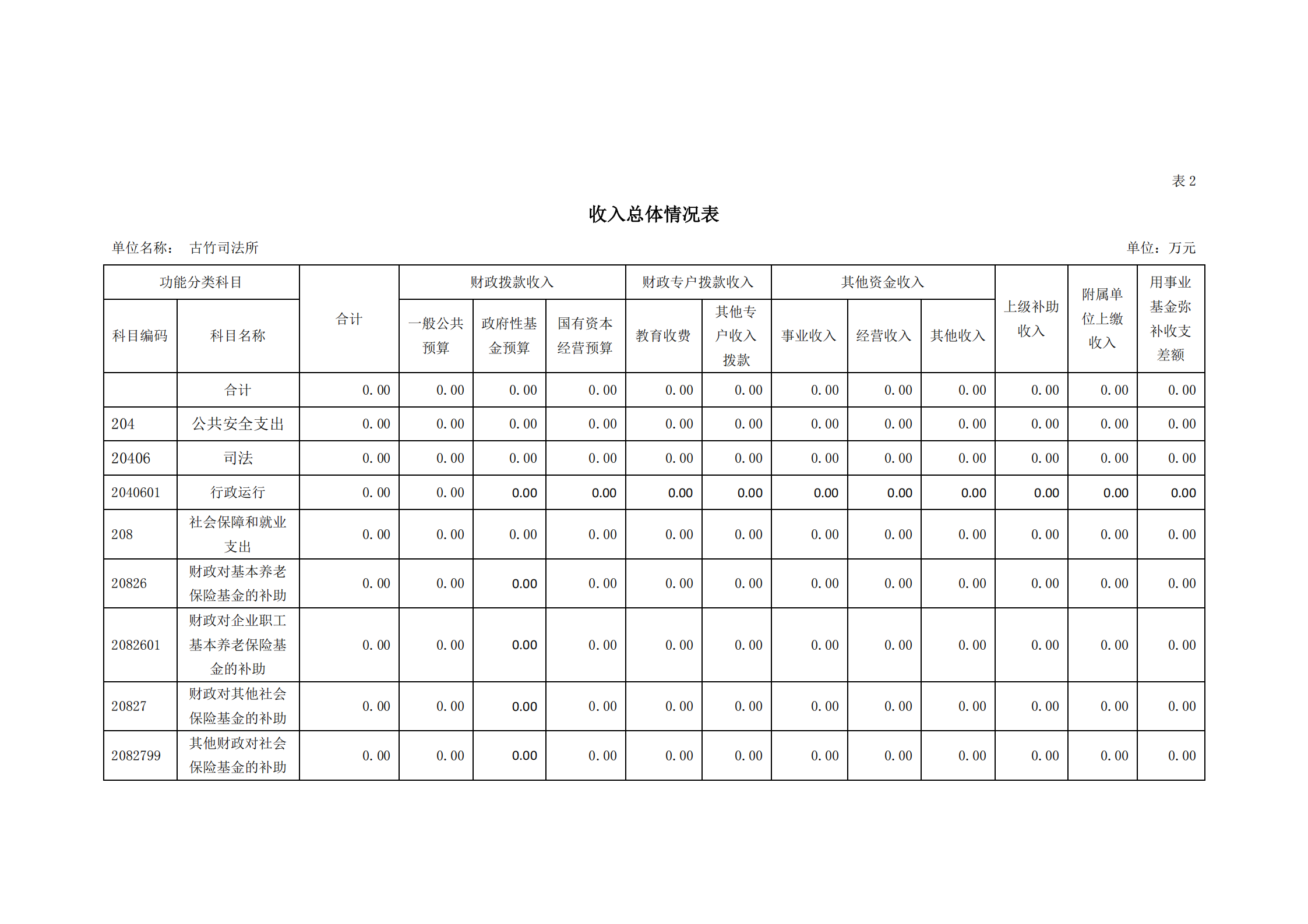 2021年古竹司法所部門預算公示_07.png