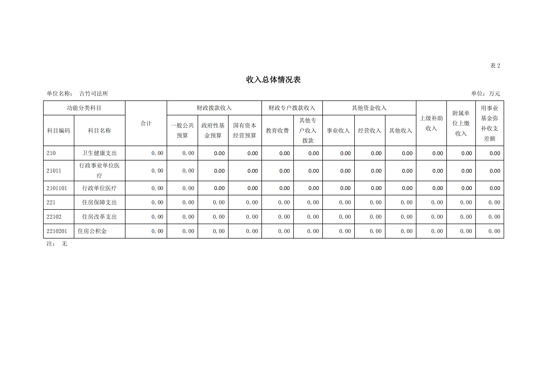 2021年古竹司法所部門預算公示_08.png