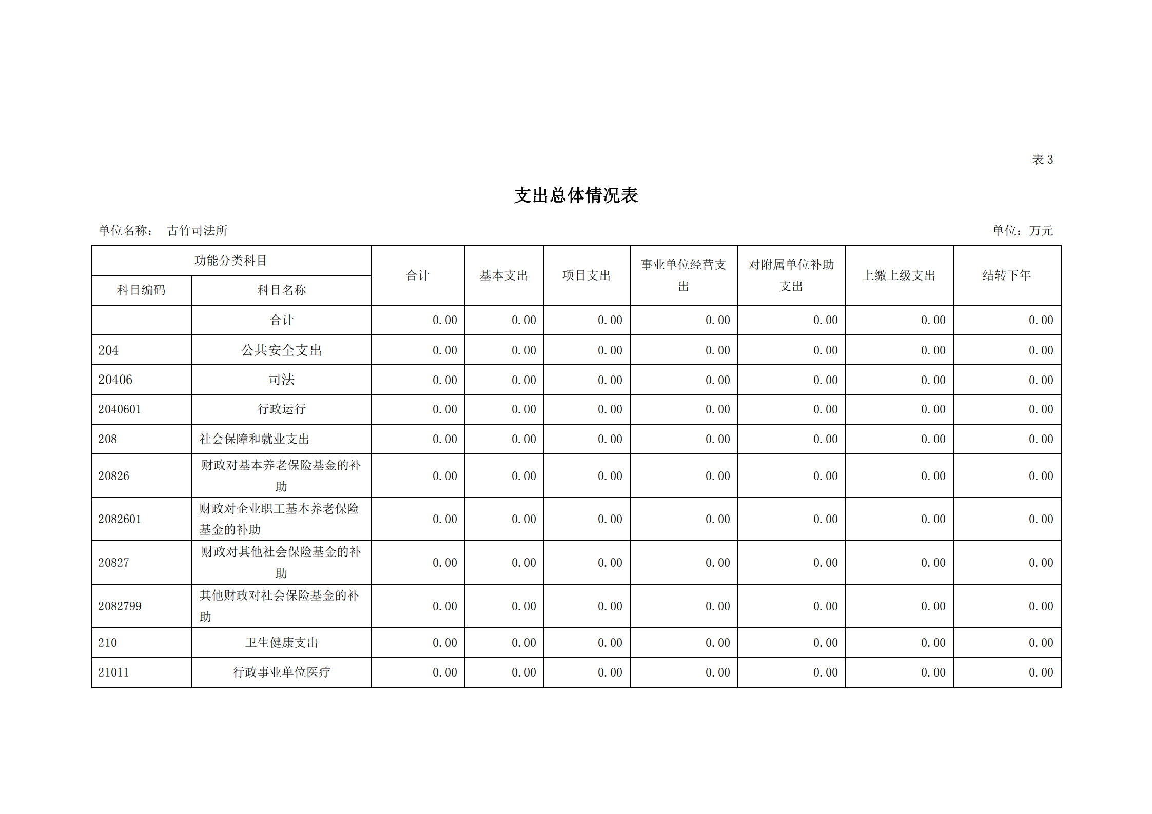 2021年古竹司法所部門預算公示_09.png