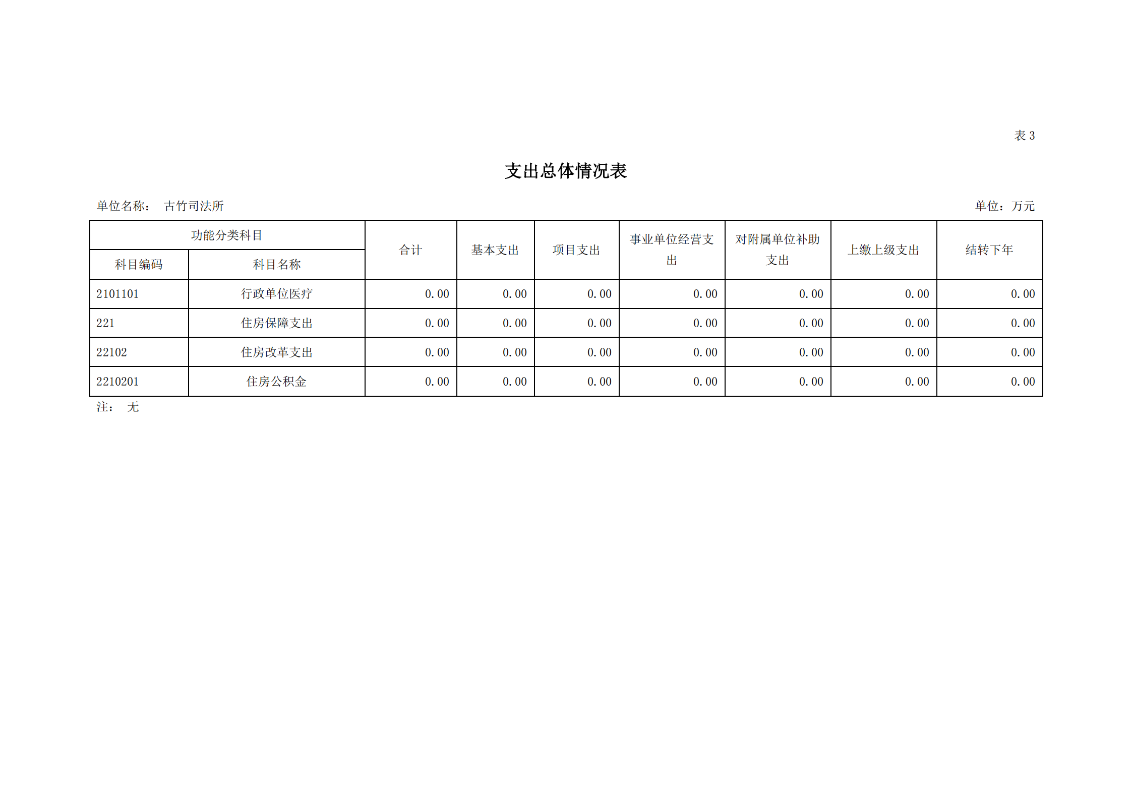 2021年古竹司法所部門預算公示_10.png