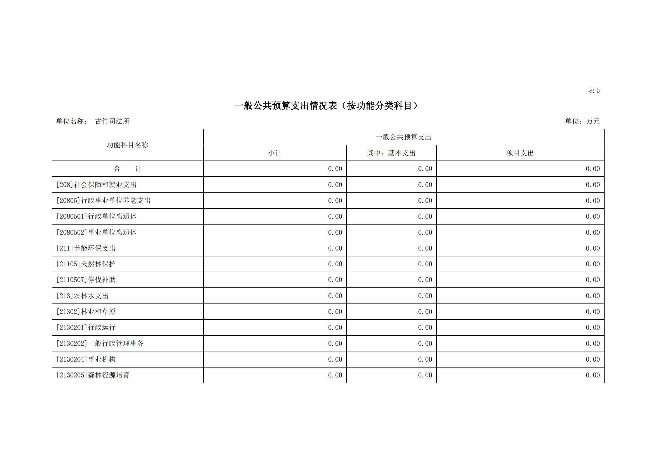 2021年古竹司法所部門預算公示_13.png