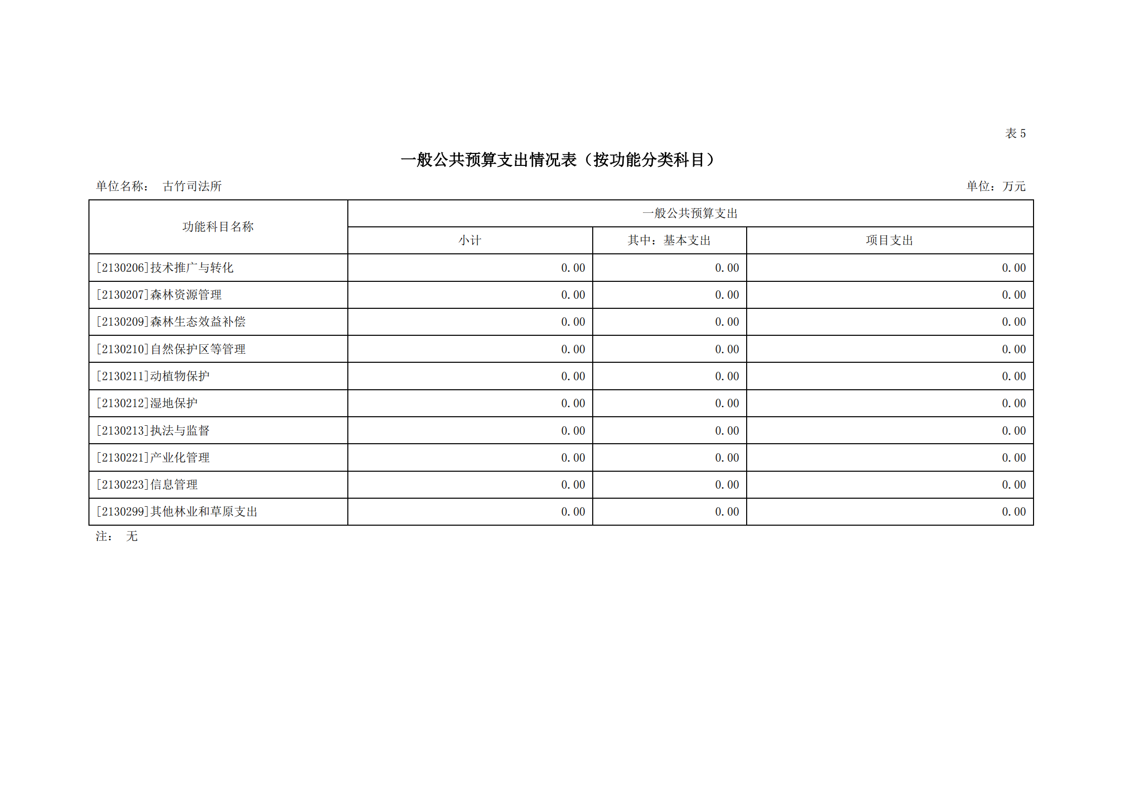 2021年古竹司法所部門預算公示_14.png