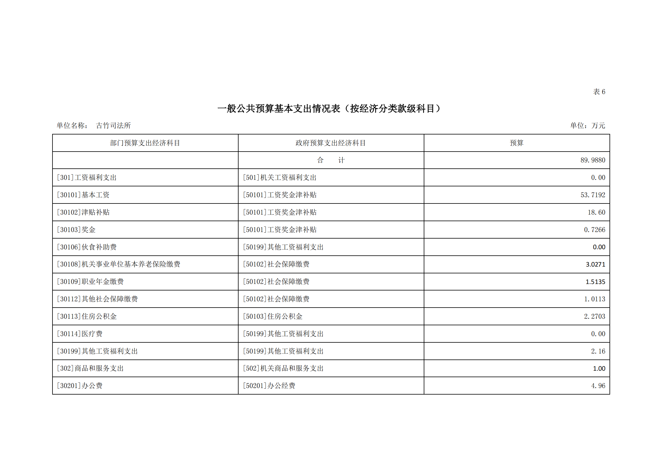 2021年古竹司法所部門預算公示_15.png