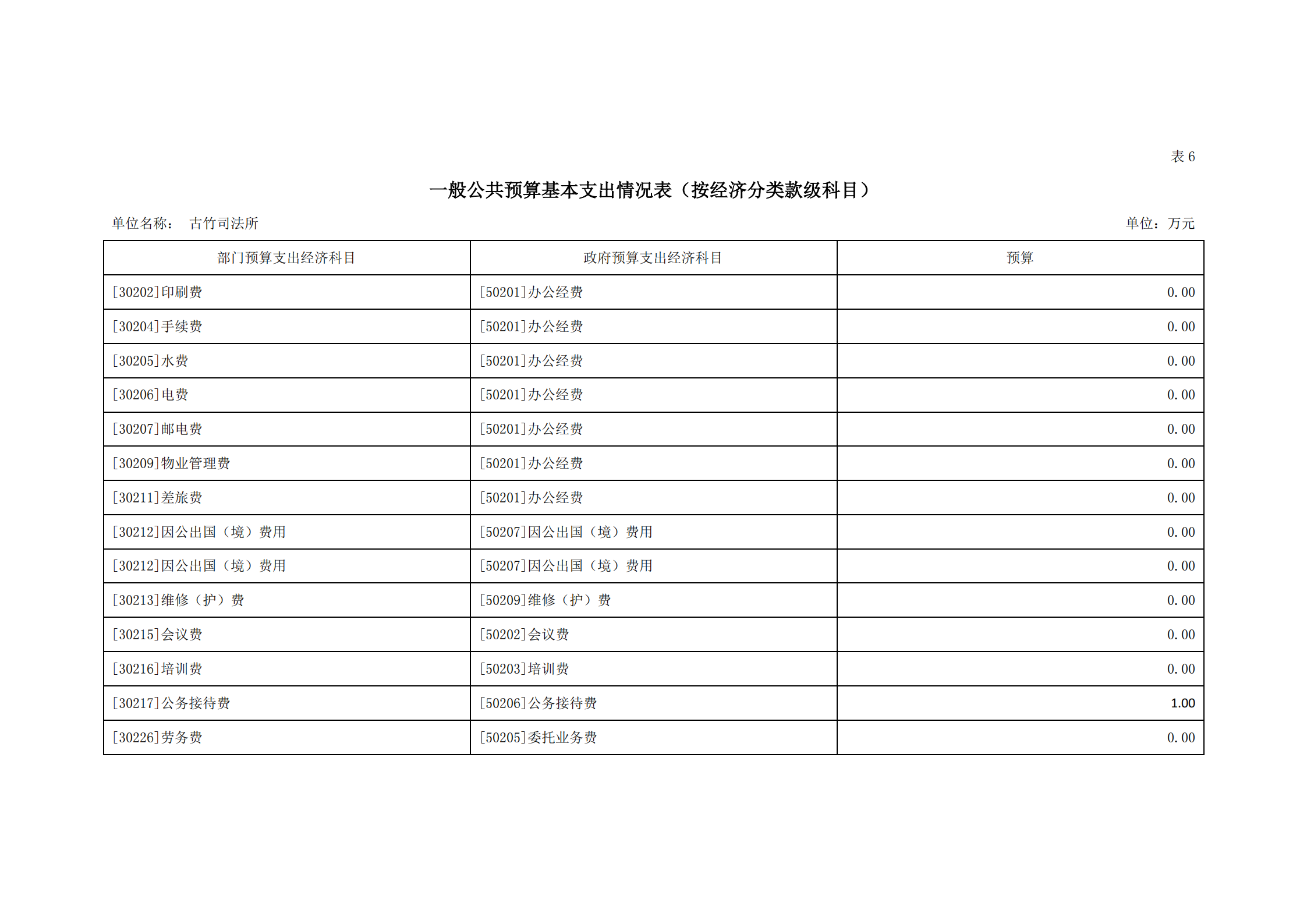 2021年古竹司法所部門預算公示_16.png