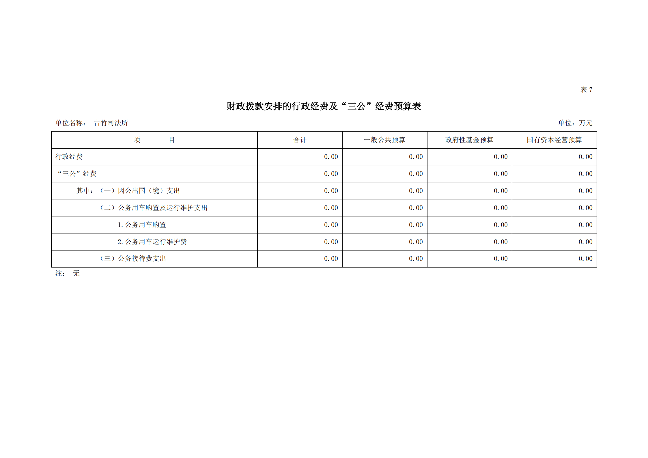 2021年古竹司法所部門預算公示_19.png