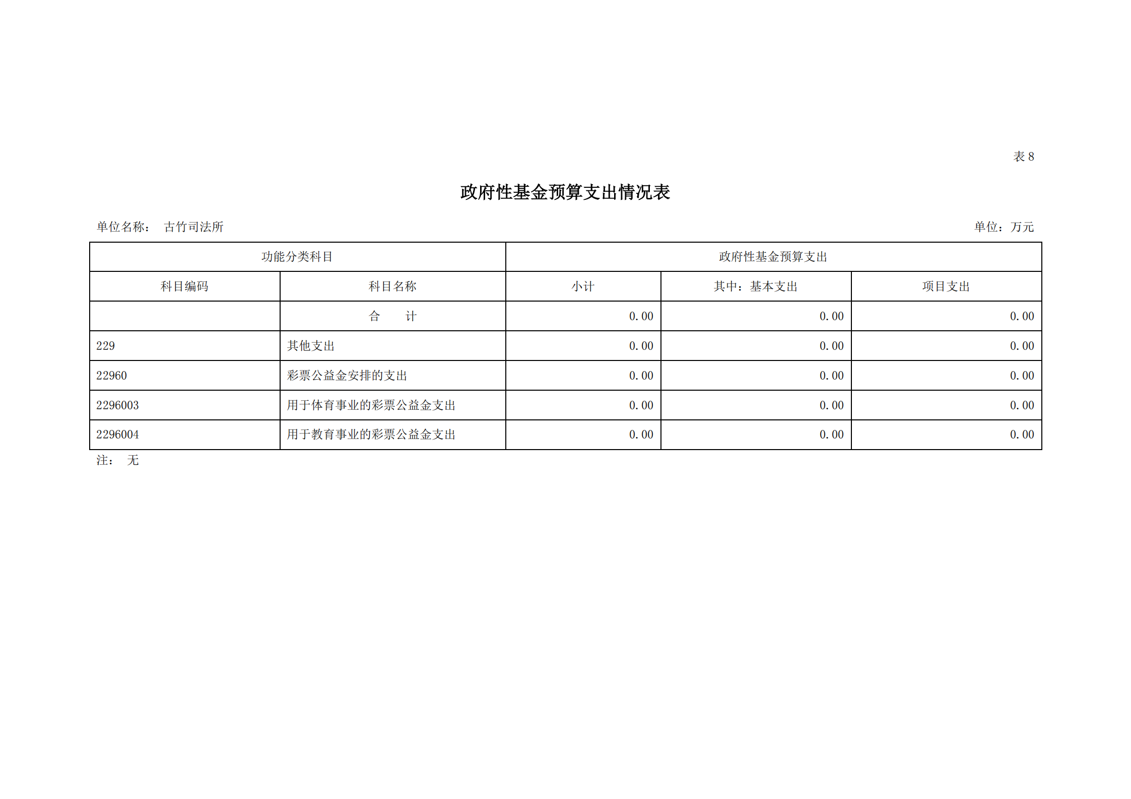 2021年古竹司法所部門預算公示_20.png