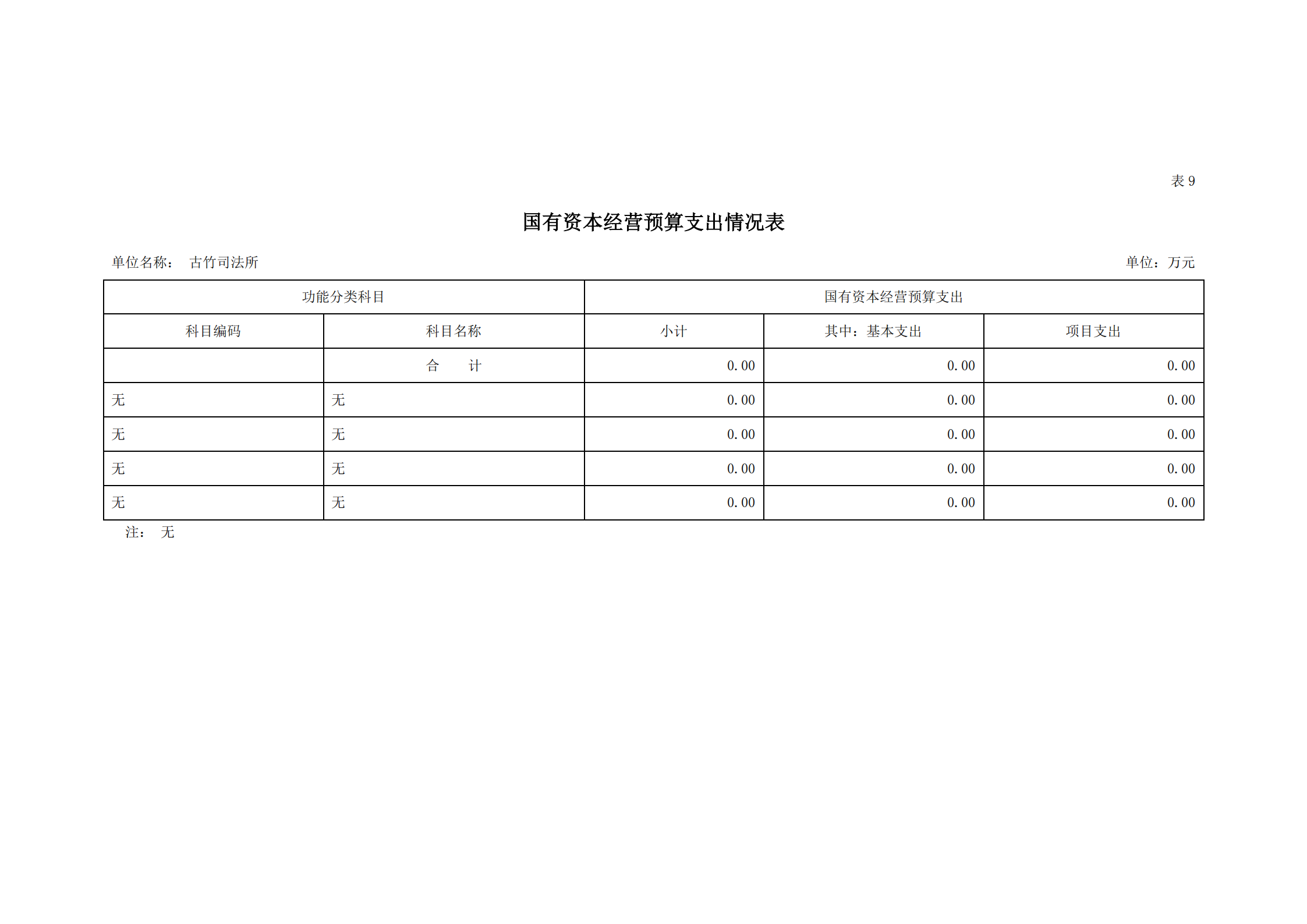 2021年古竹司法所部門預算公示_21.png