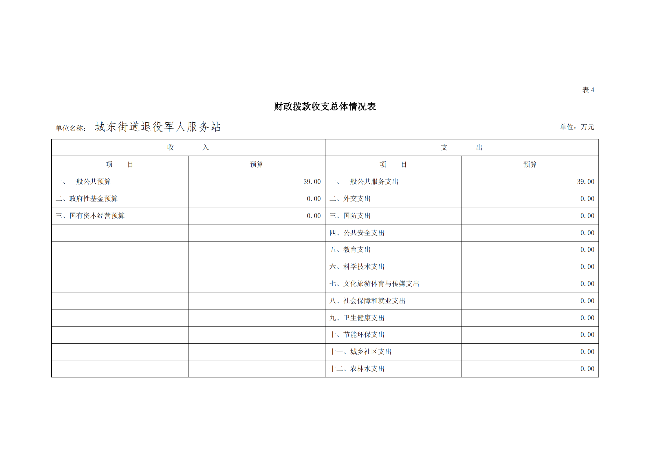 2021年城東街道退役軍人服務站部門預算_15.png