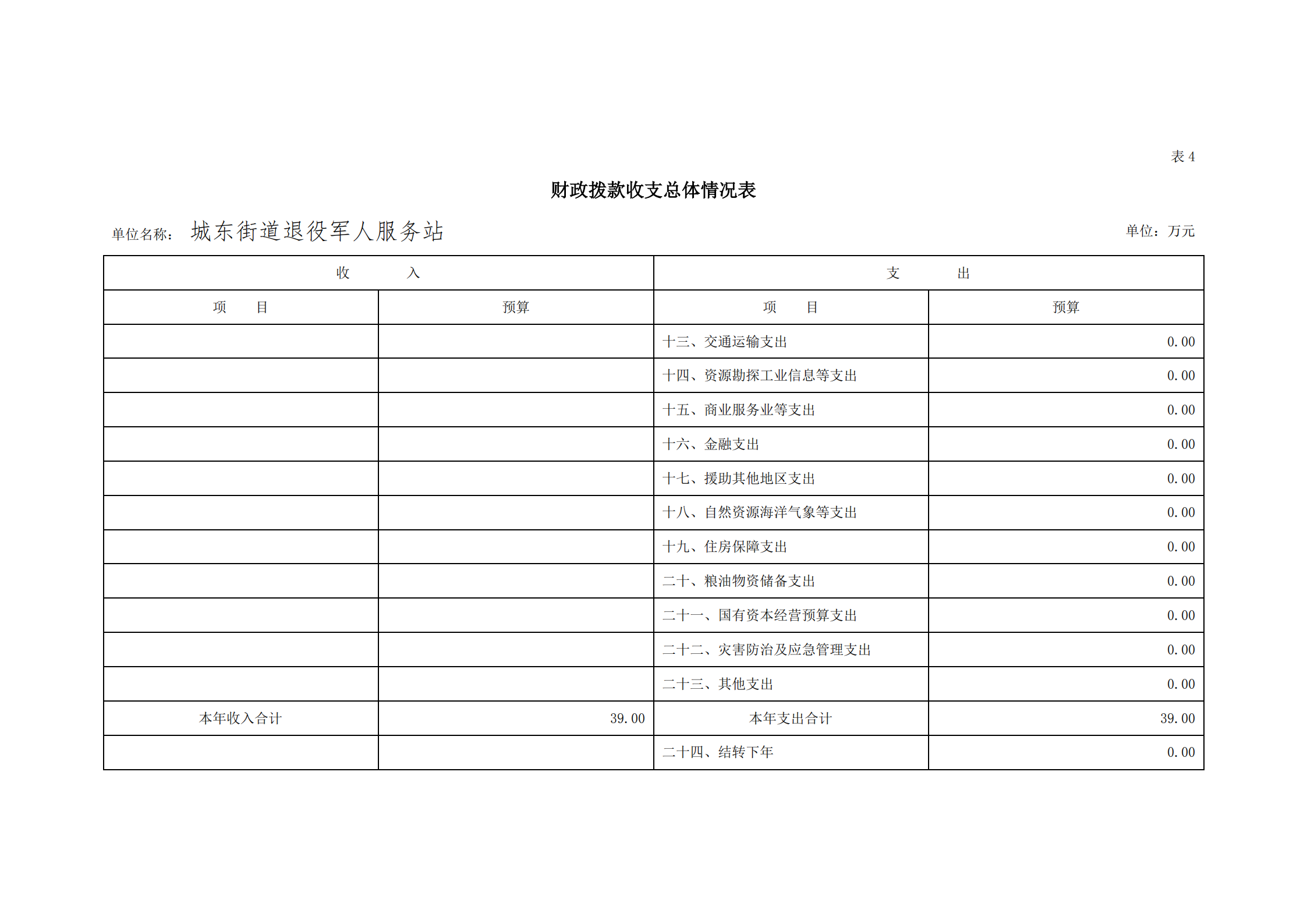 2021年城東街道退役軍人服務站部門預算_16.png