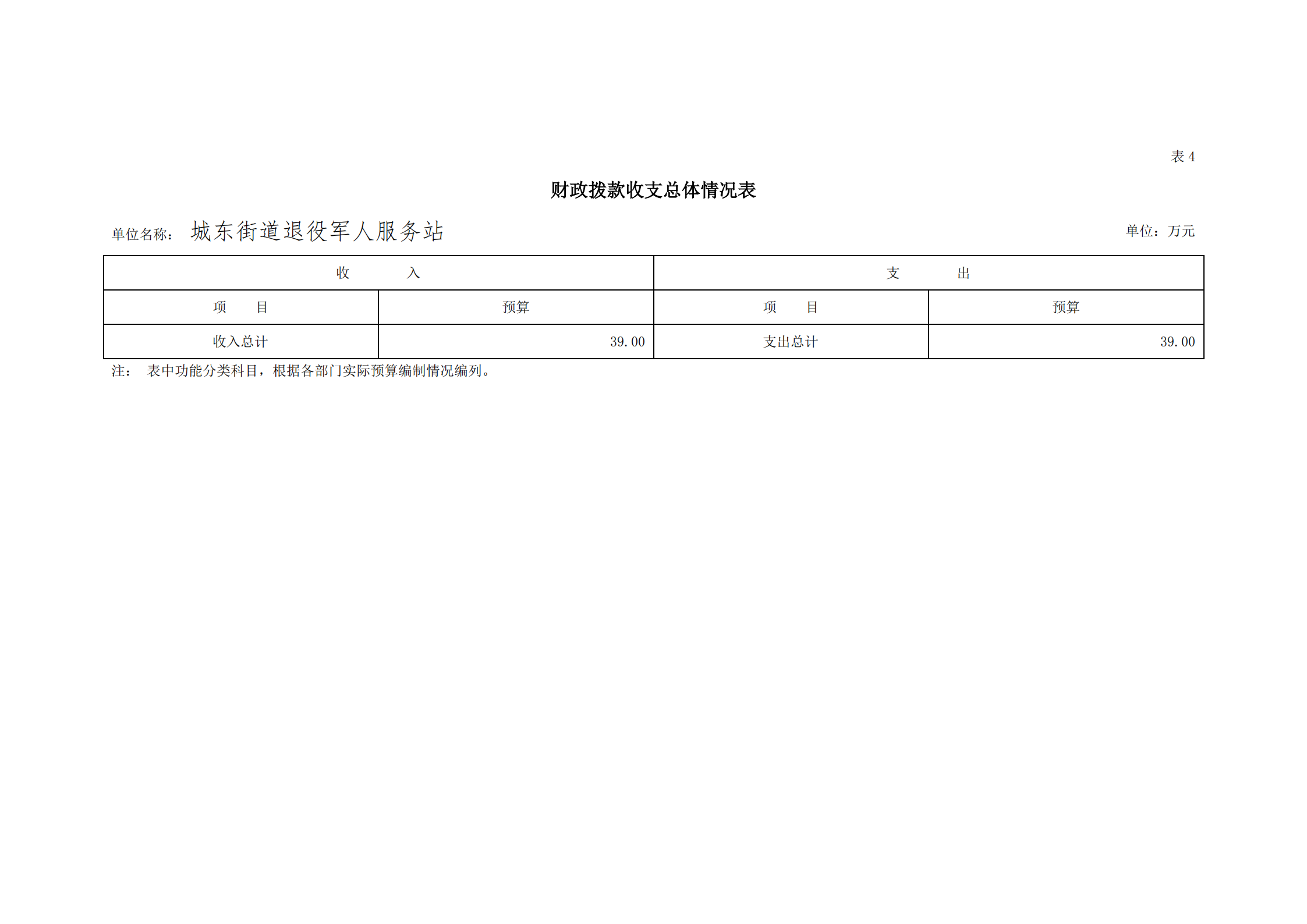 2021年城東街道退役軍人服務站部門預算_17.png