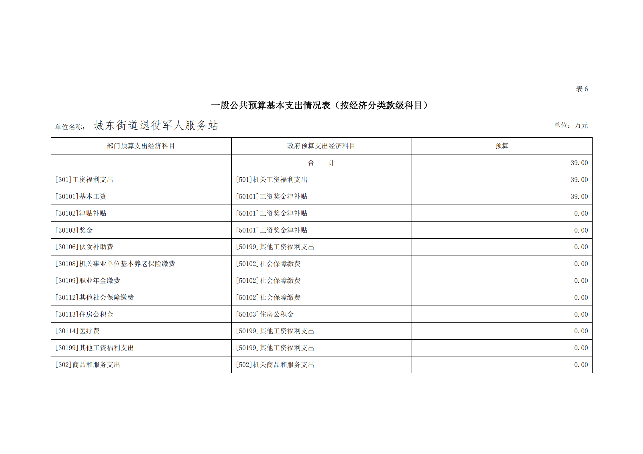 2021年城東街道退役軍人服務站部門預算_21.png