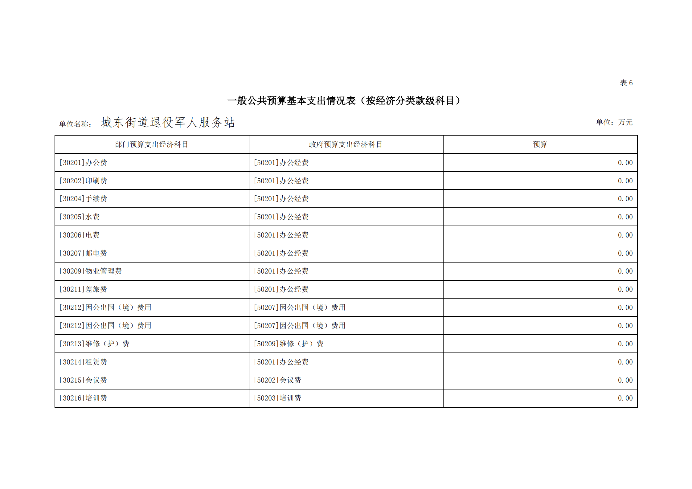 2021年城東街道退役軍人服務站部門預算_22.png