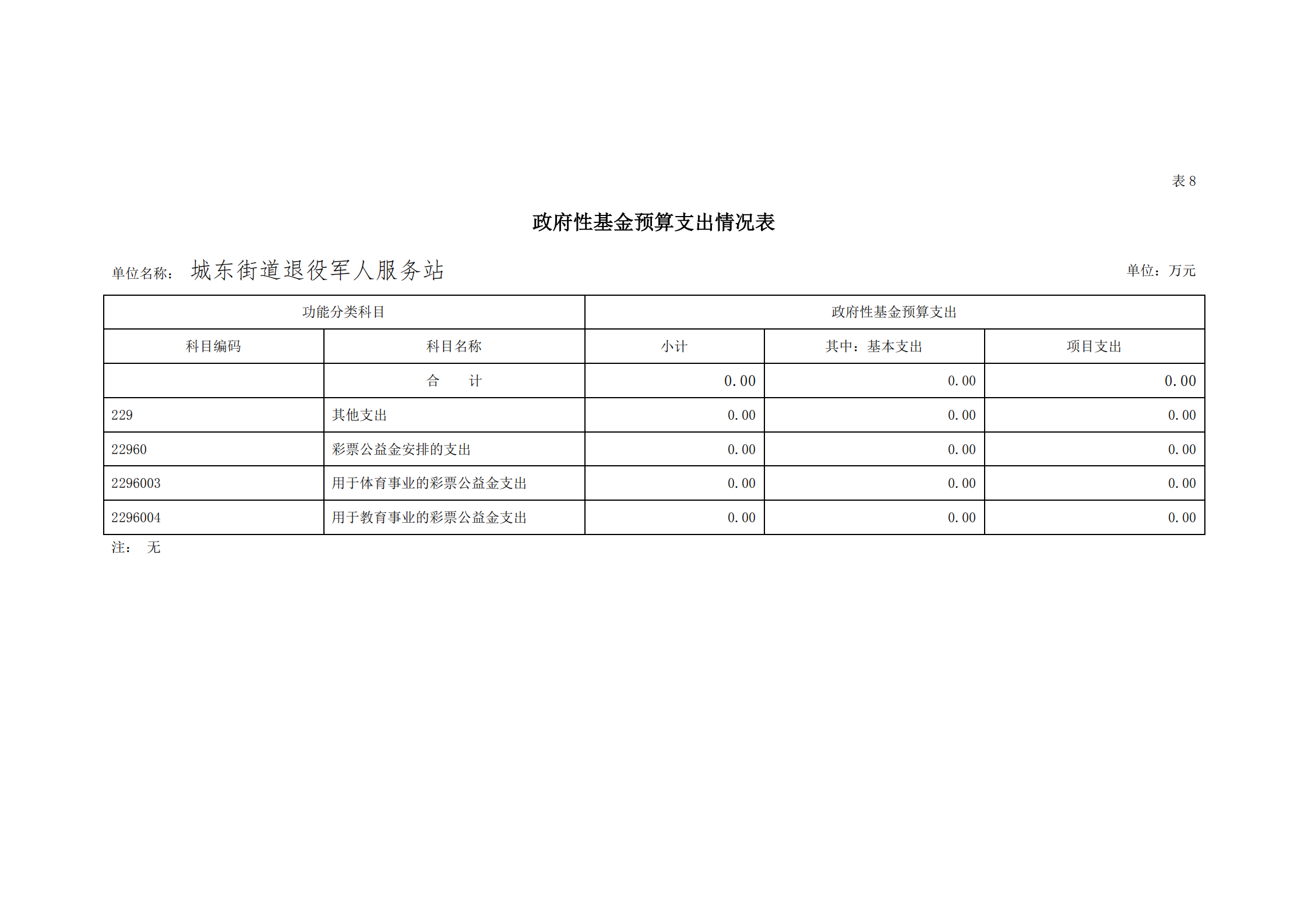 2021年城東街道退役軍人服務站部門預算_26.png