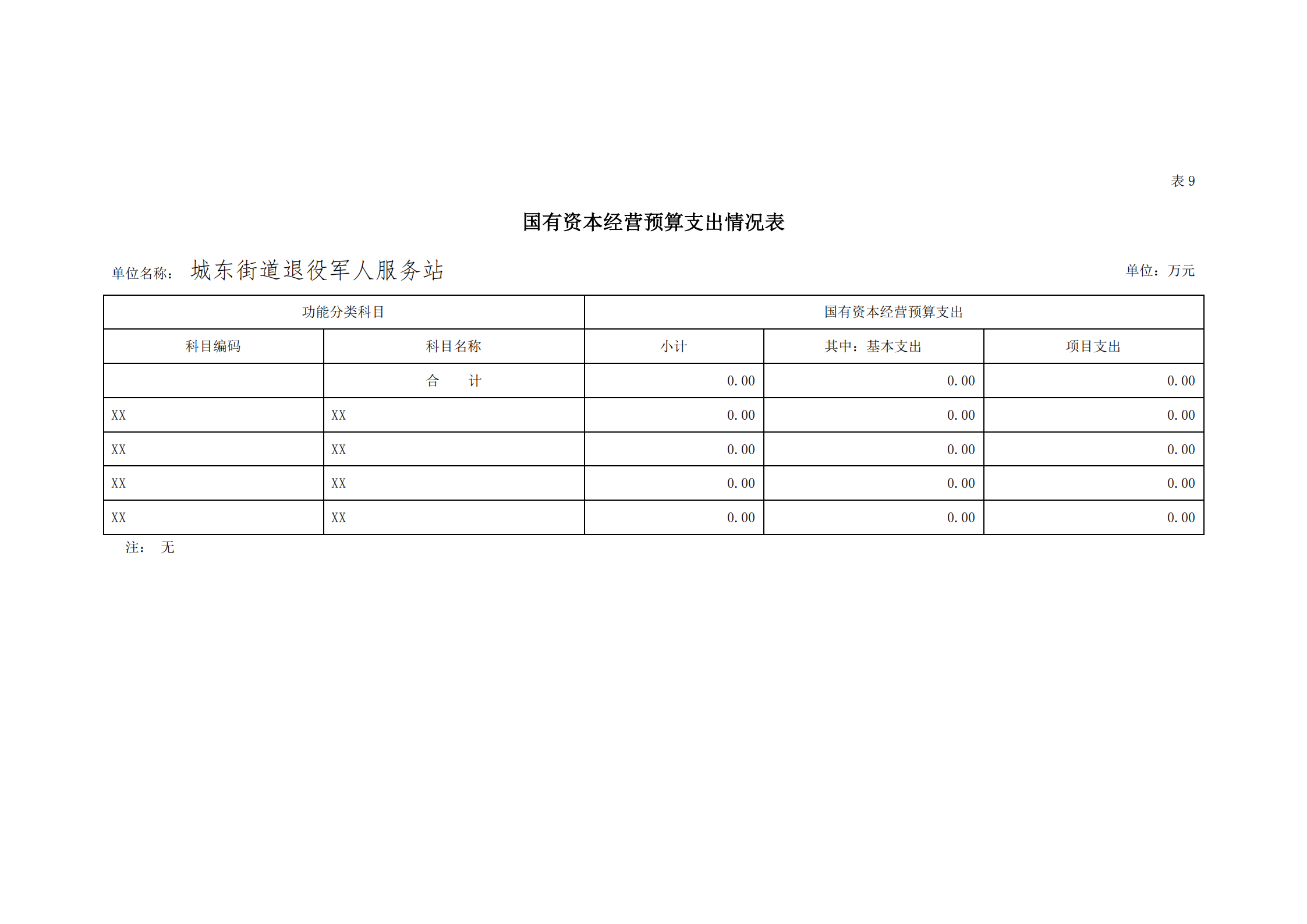 2021年城東街道退役軍人服務站部門預算_27.png