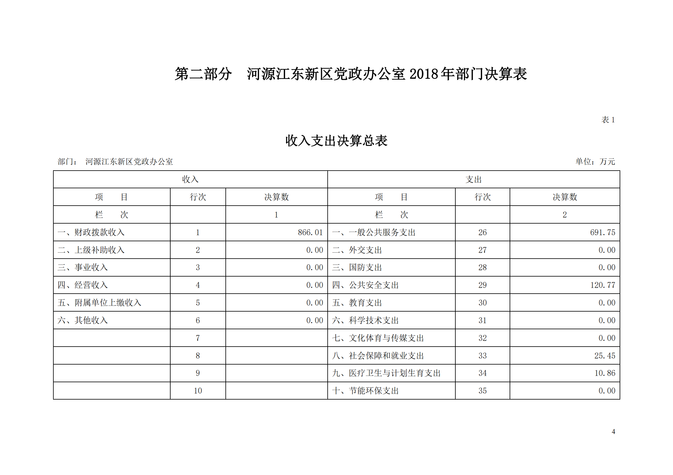 2018年河源江東新區黨政辦公室部門決算公開_03.png