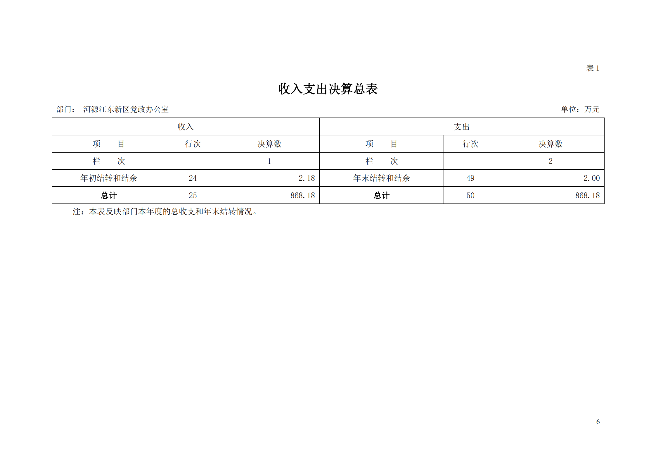 2018年河源江東新區黨政辦公室部門決算公開_05.png