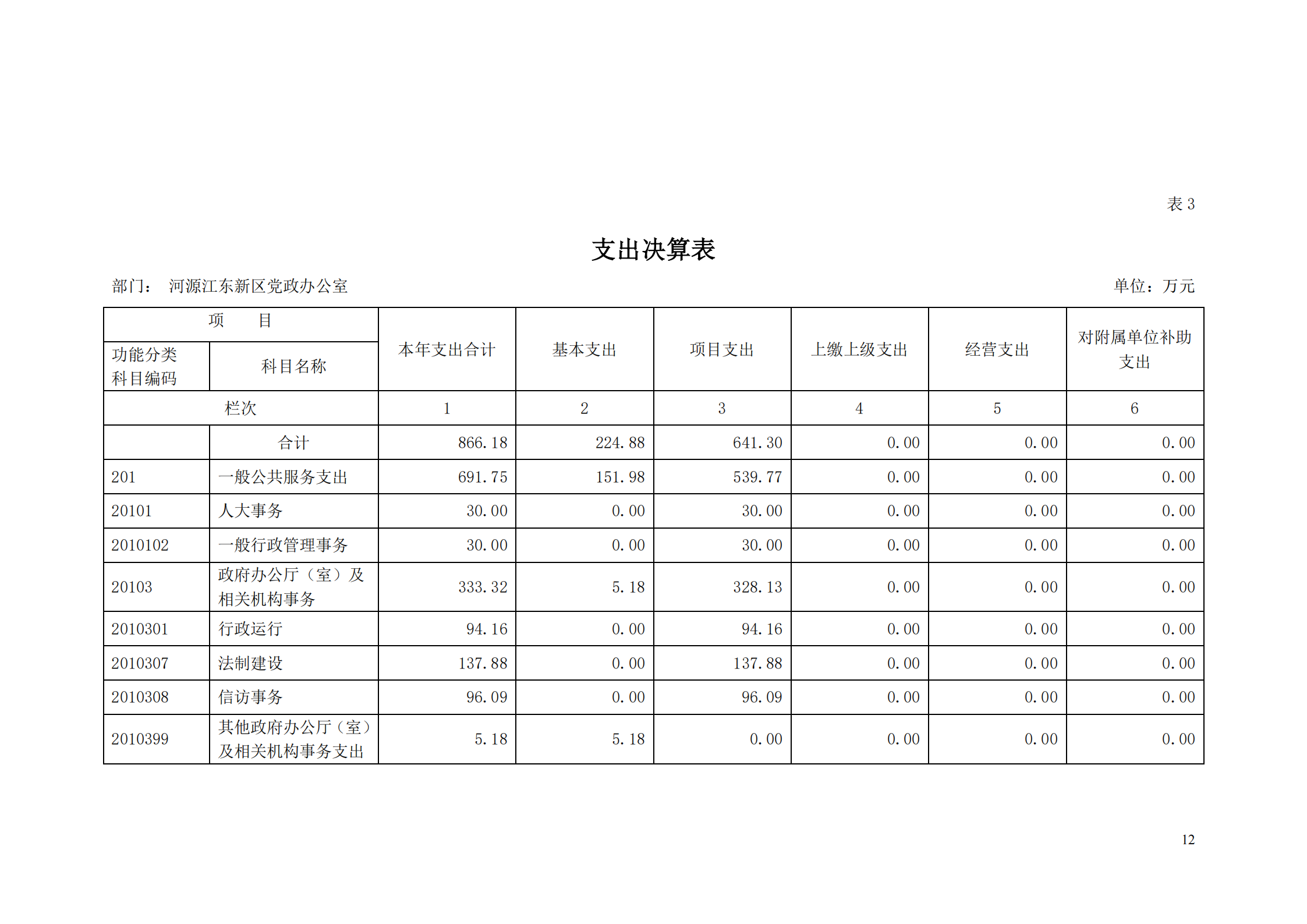 2018年河源江東新區黨政辦公室部門決算公開_11.png