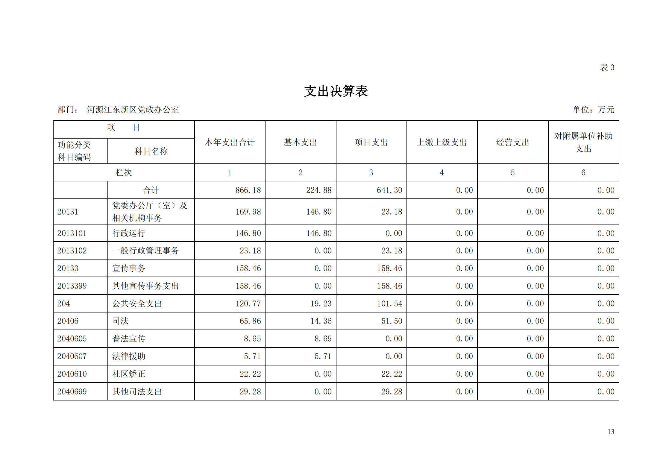 2018年河源江東新區黨政辦公室部門決算公開_12.png