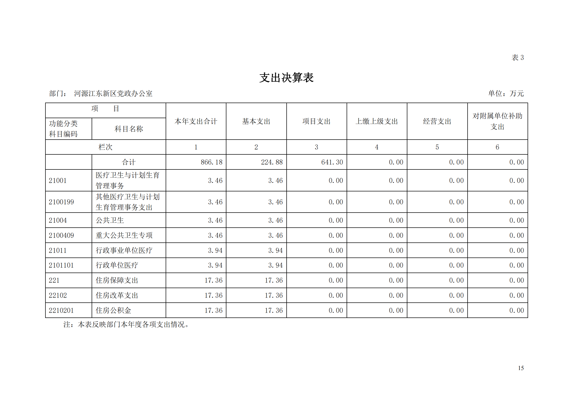 2018年河源江東新區黨政辦公室部門決算公開_14.png