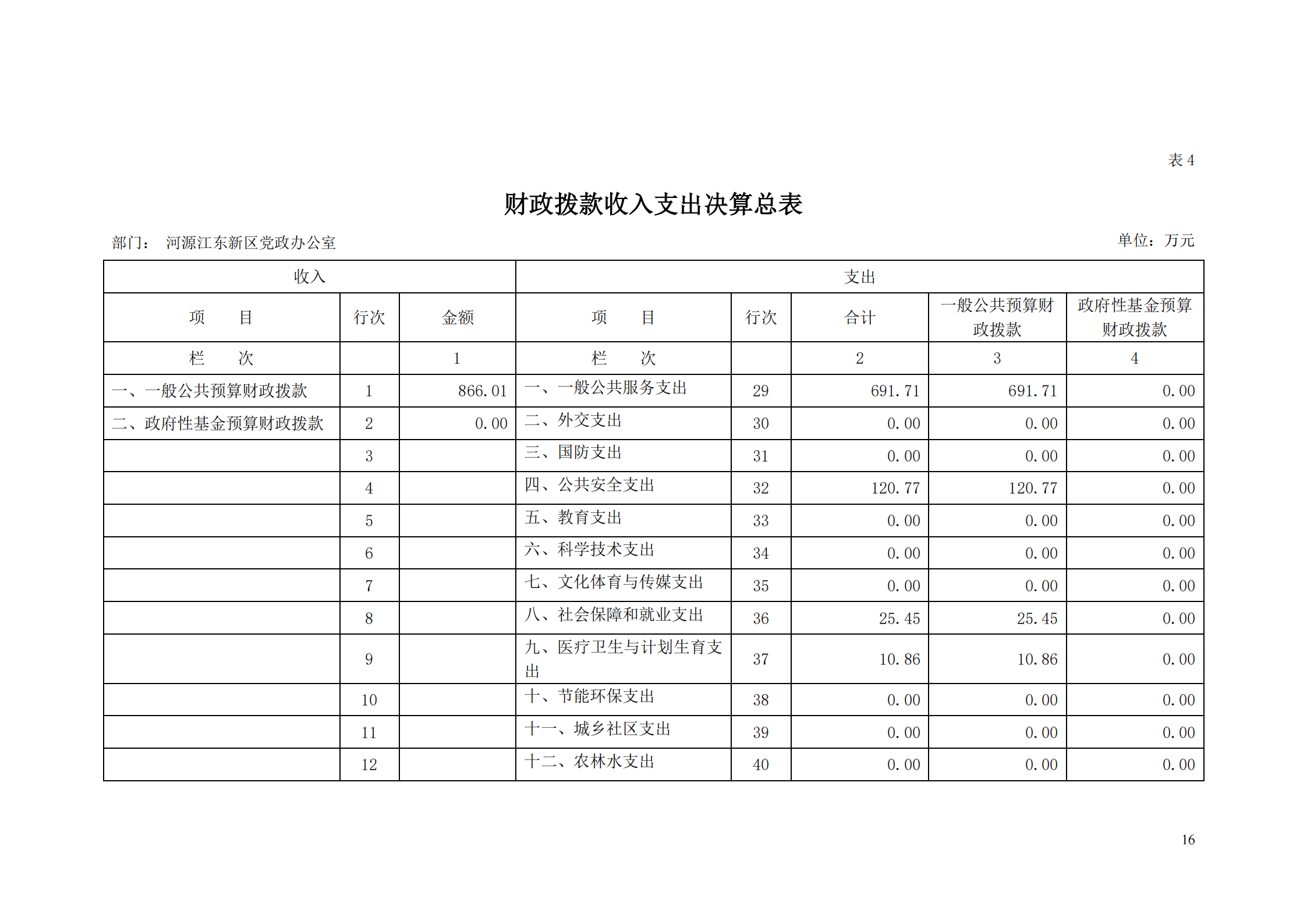 2018年河源江東新區黨政辦公室部門決算公開_15.png