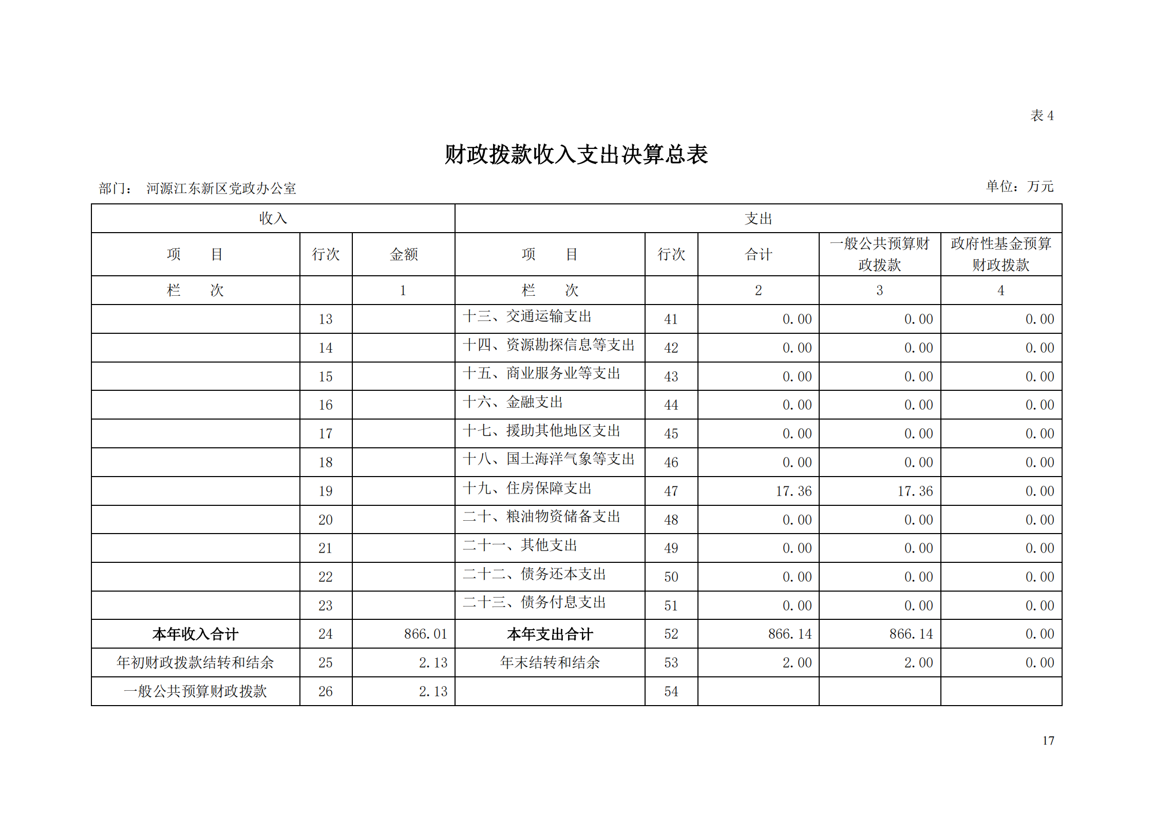 2018年河源江東新區黨政辦公室部門決算公開_16.png