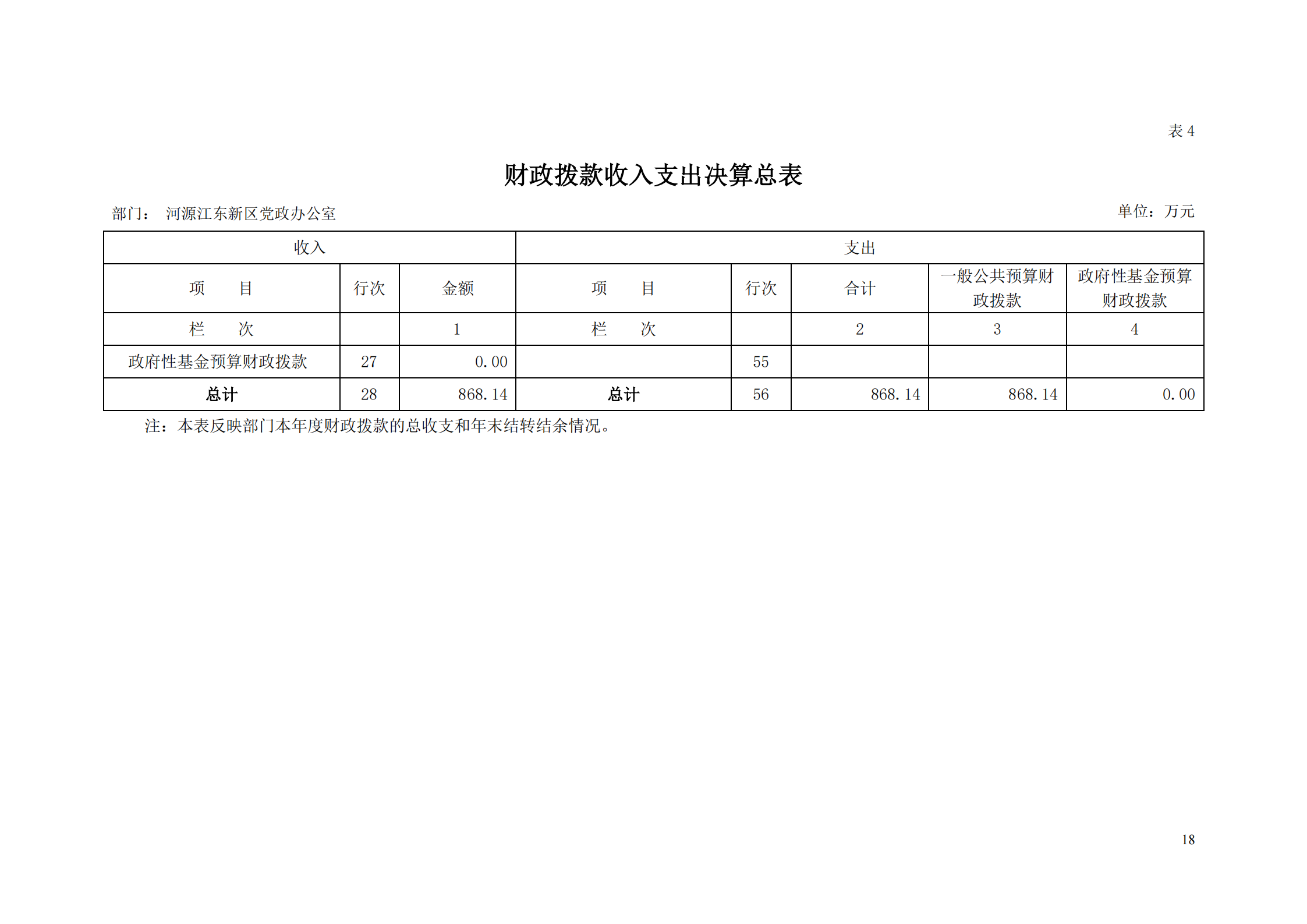 2018年河源江東新區黨政辦公室部門決算公開_17.png